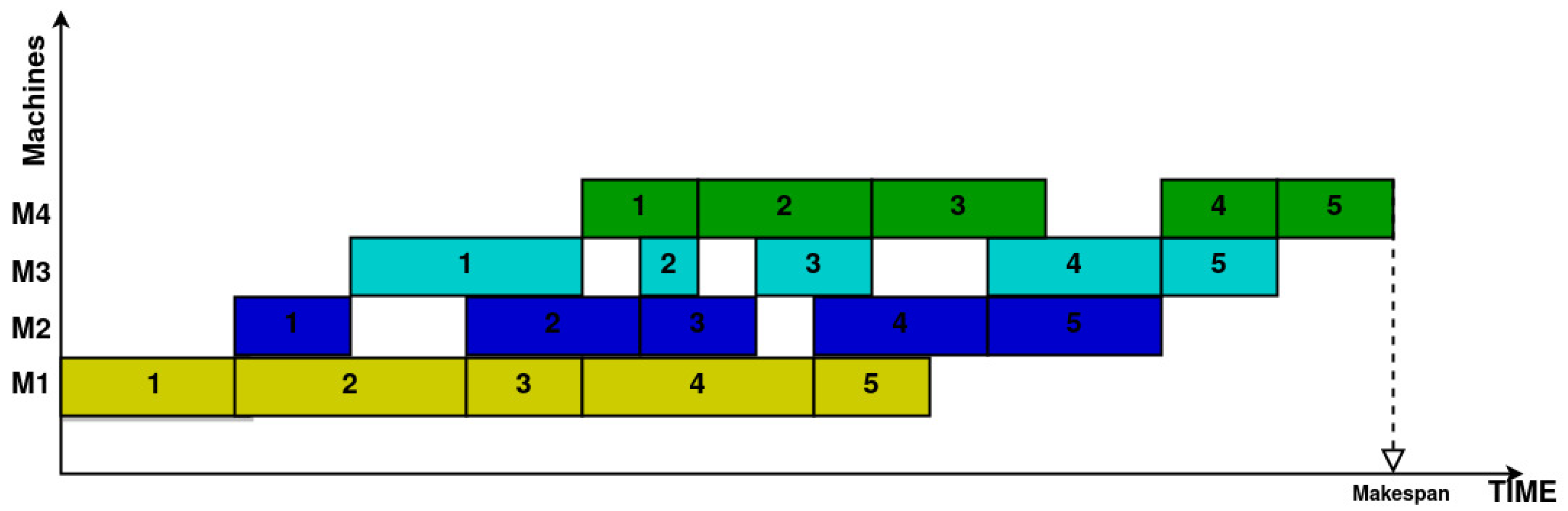 Systems 11 00389 g001 Systems 11 00389 g001