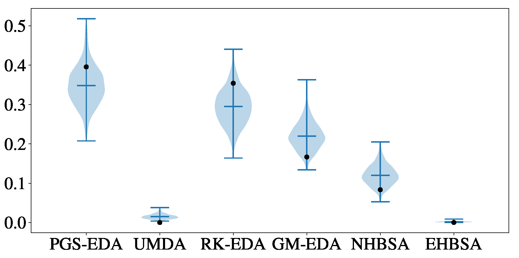 Systems 11 00389 g005 Systems 11 00389 g005