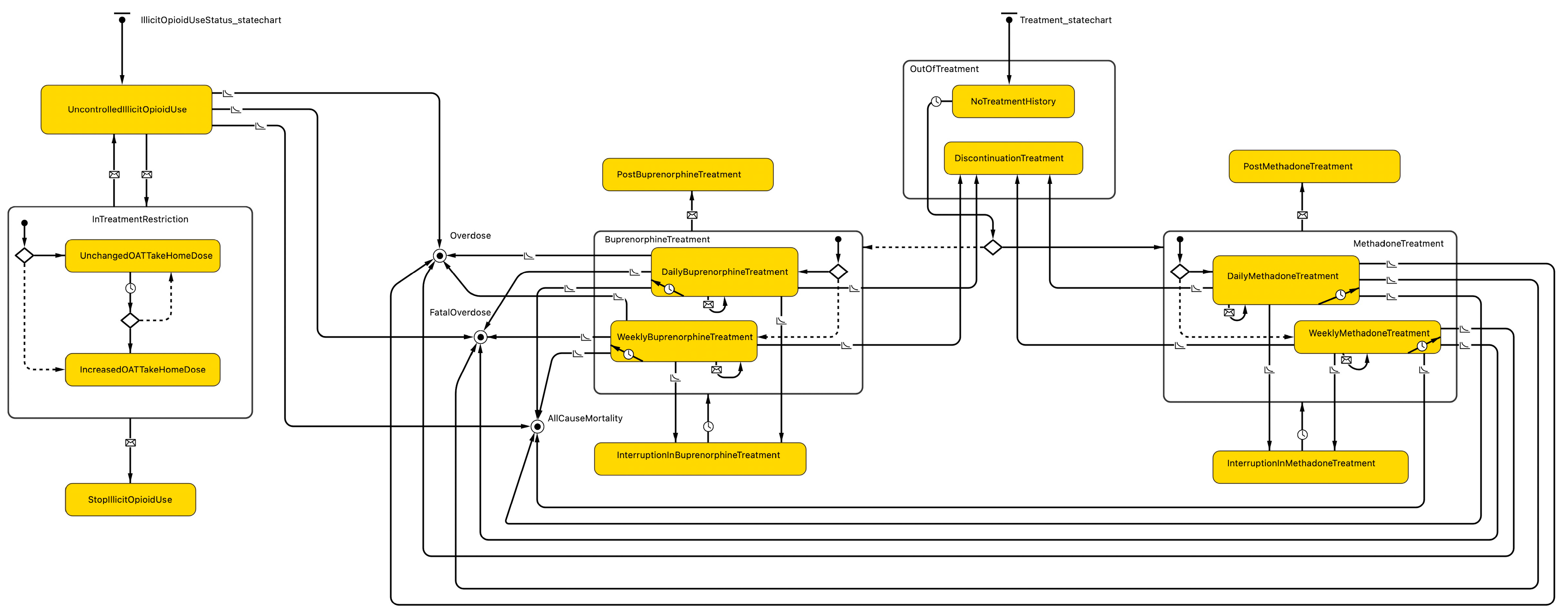 Systems 11 00391 g001