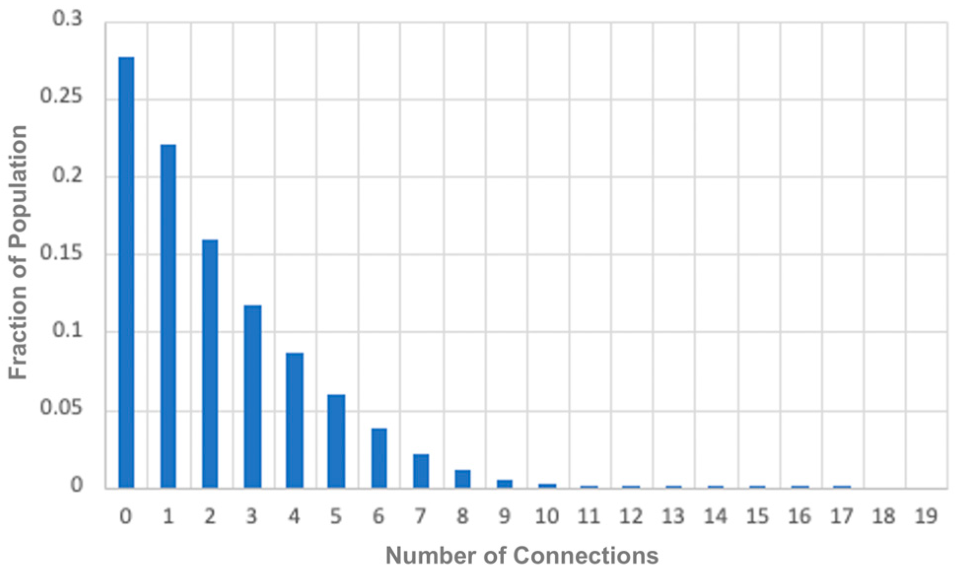 Systems 11 00391 g002
