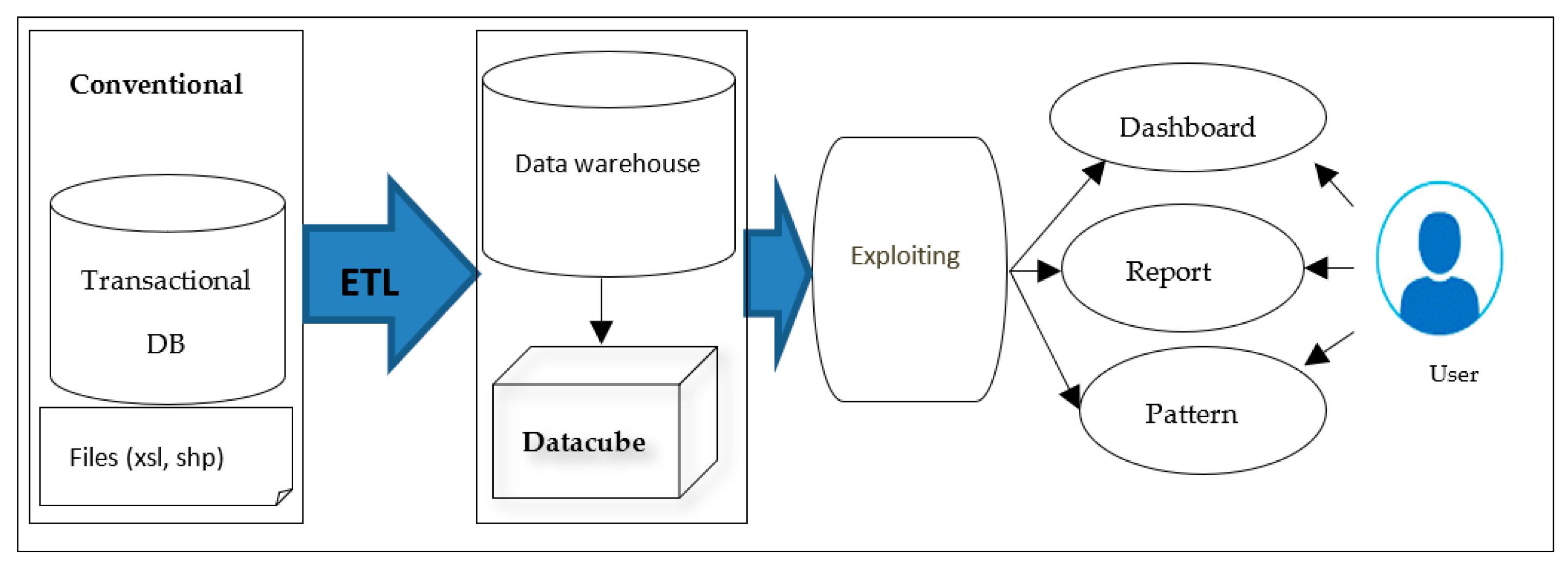 Systems 11 00393 g001 Systems 11 00393 g001