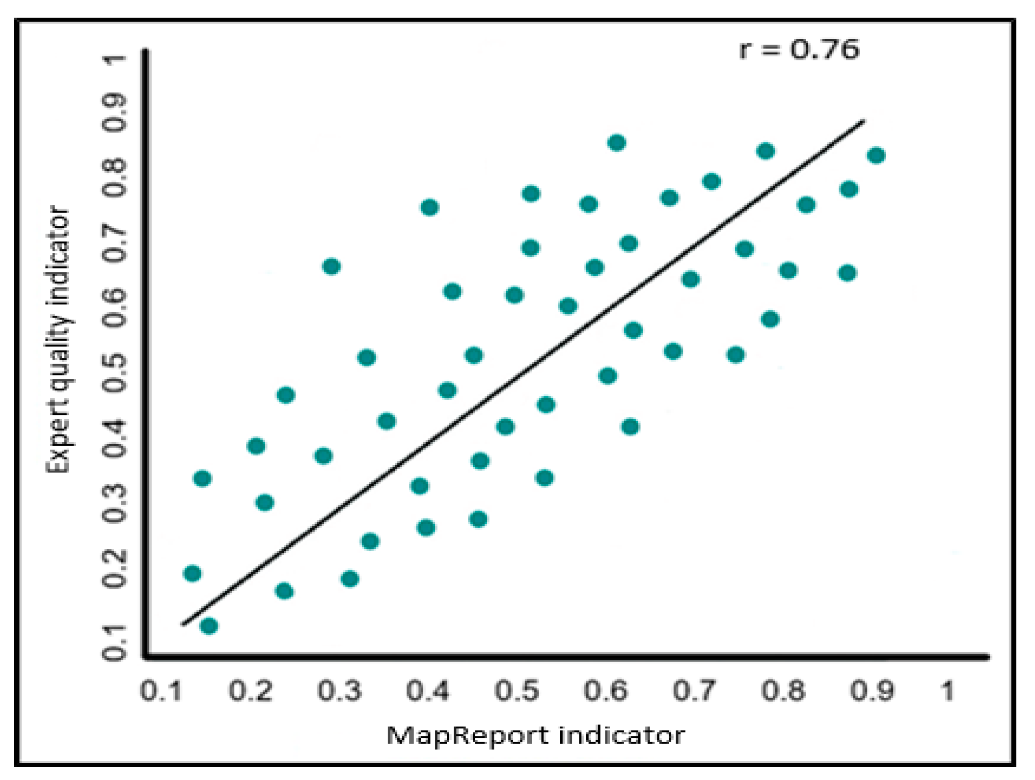 Systems 11 00393 g005 Systems 11 00393 g005