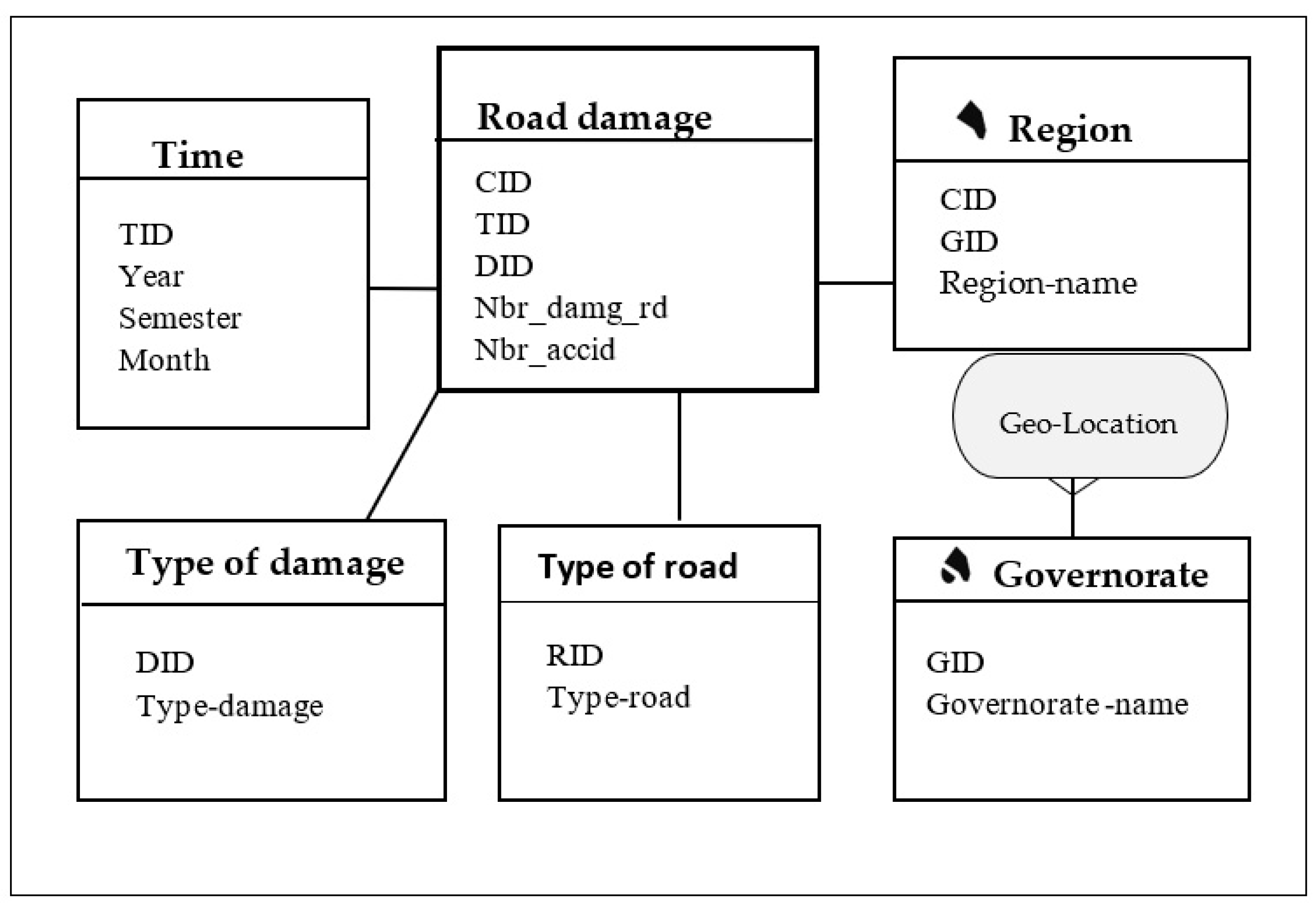 Systems 11 00393 g006 Systems 11 00393 g006