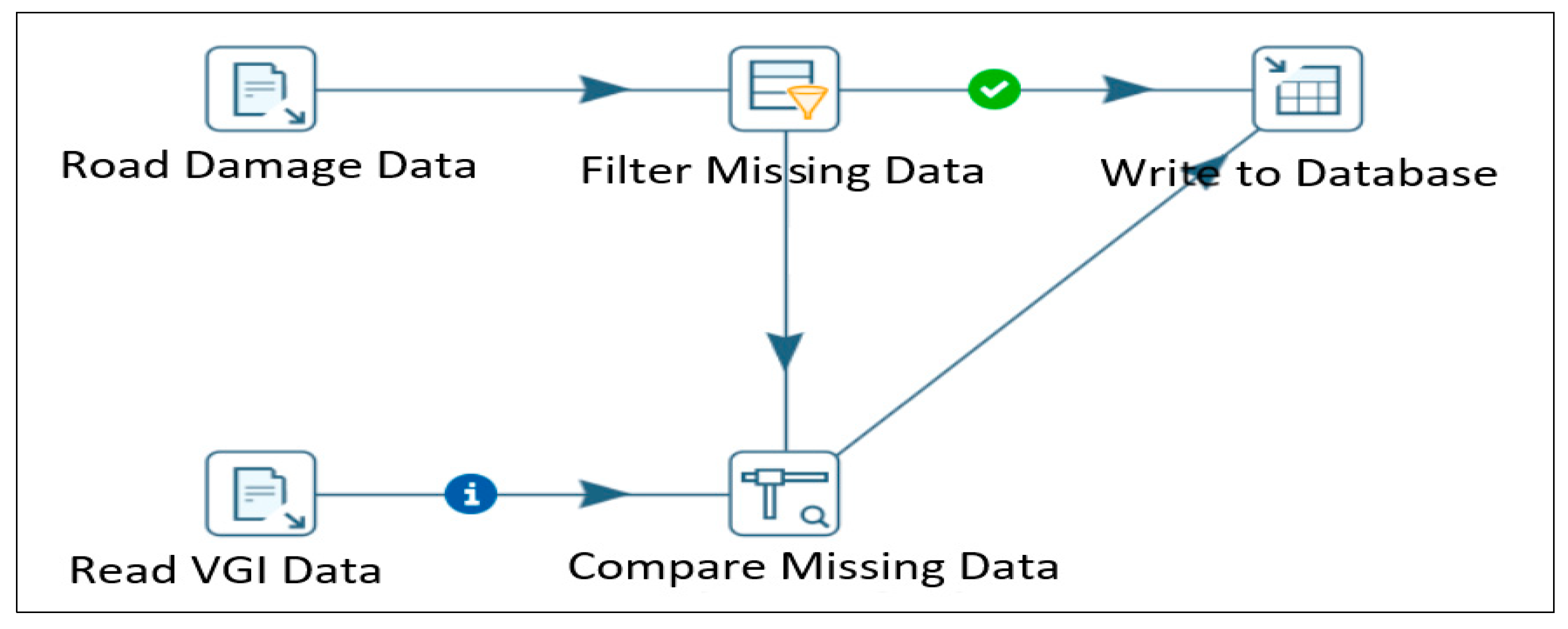 Systems 11 00393 g007 Systems 11 00393 g007