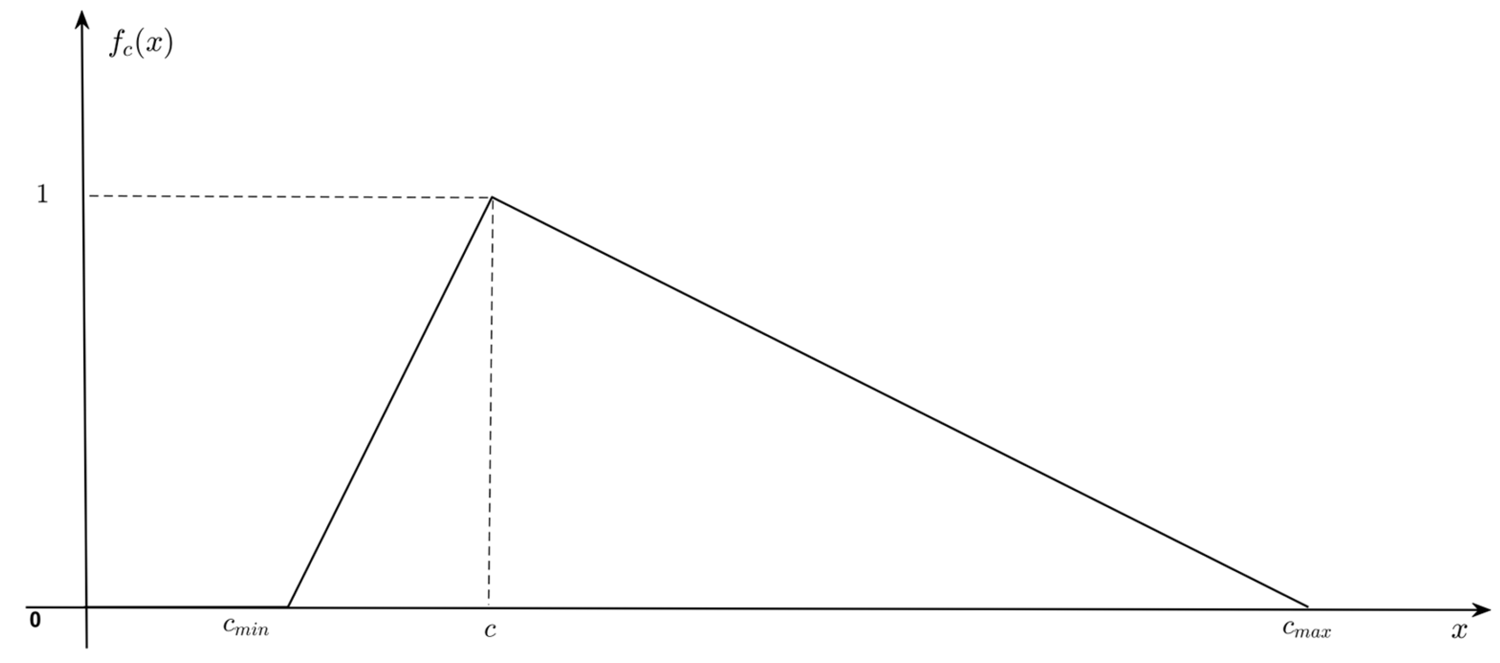 Systems 11 00394 g003