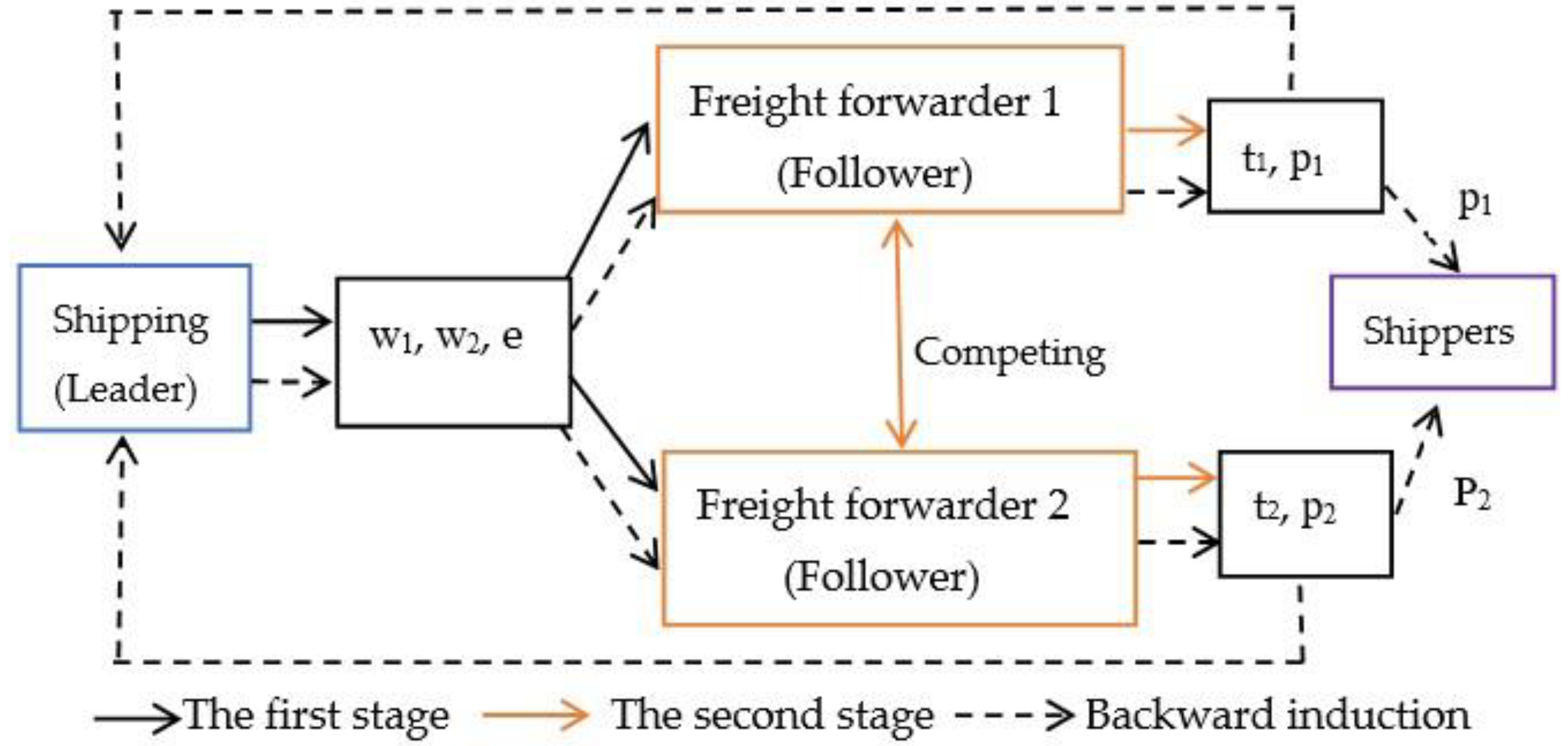 Systems 11 00399 g001