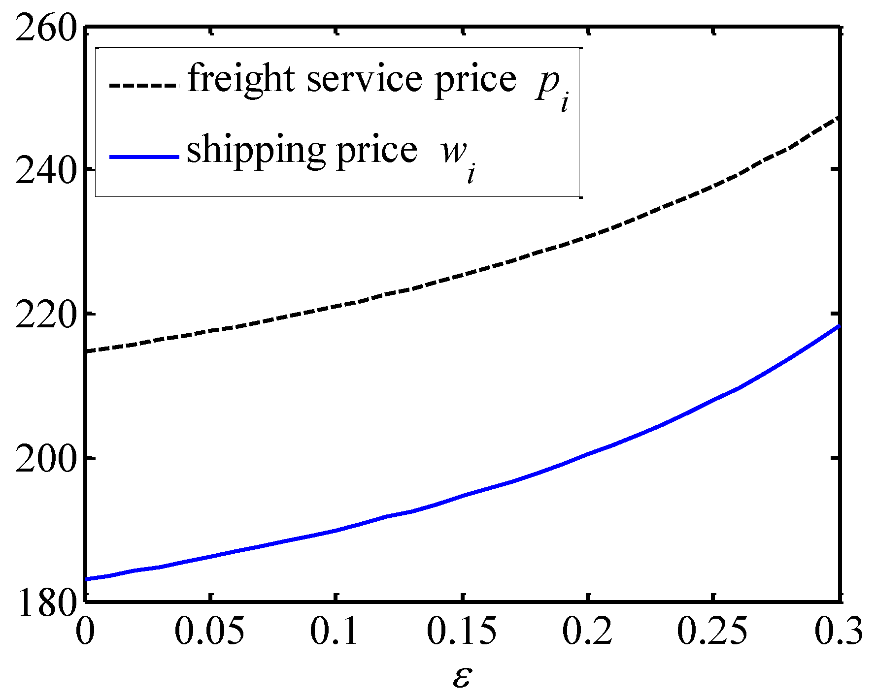 Systems 11 00399 g002