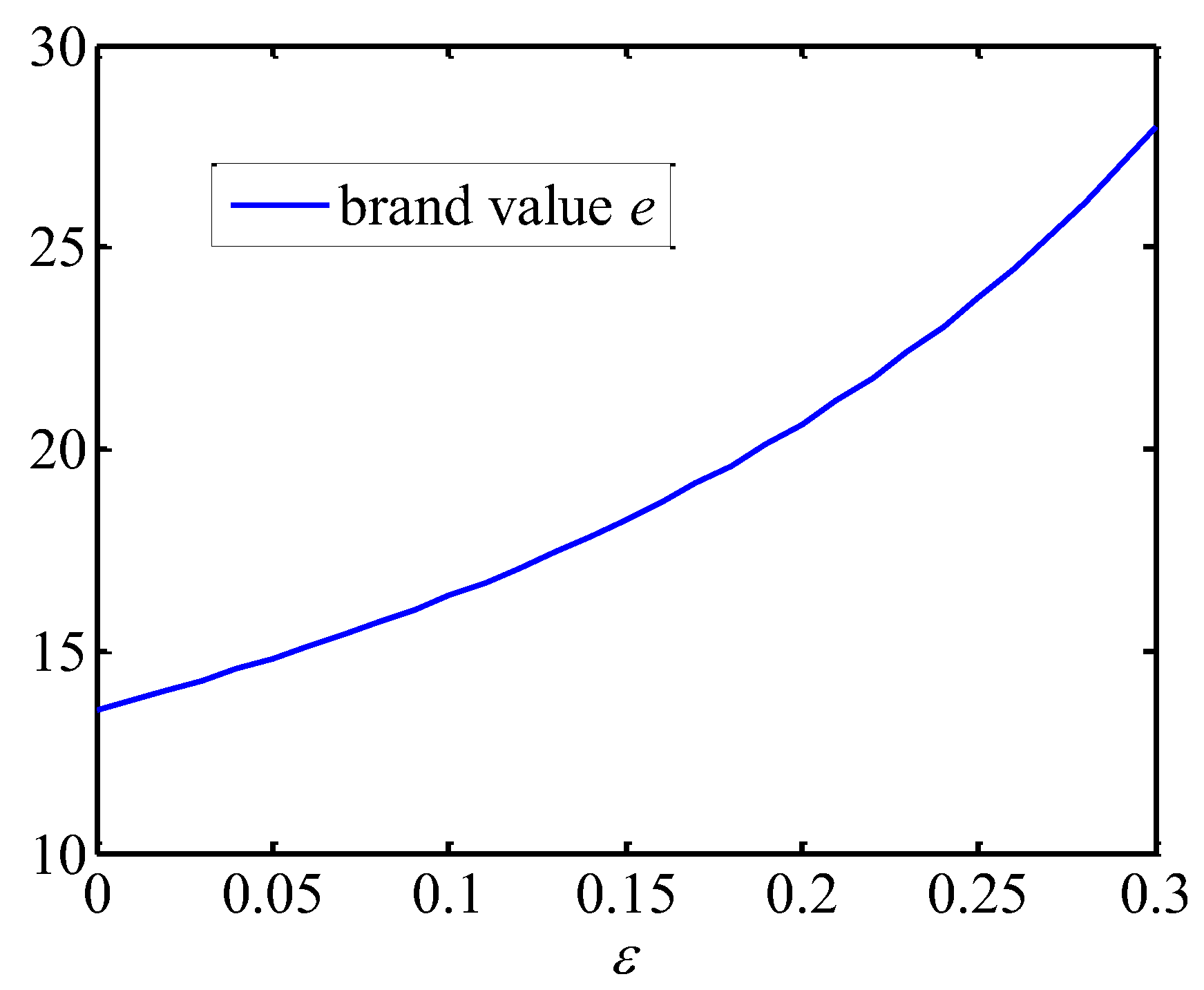 Systems 11 00399 g003