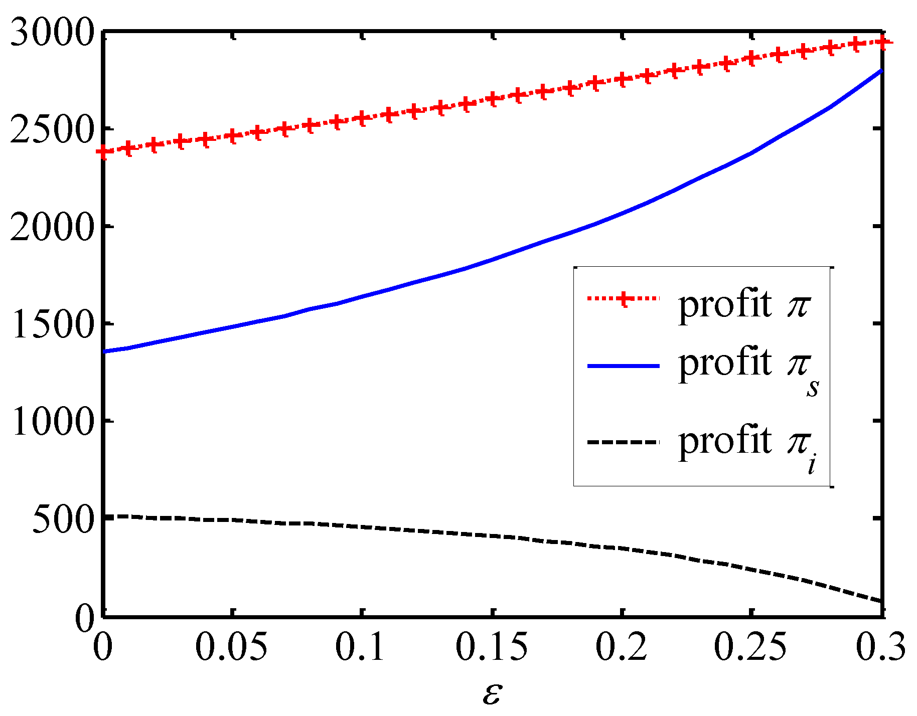 Systems 11 00399 g006