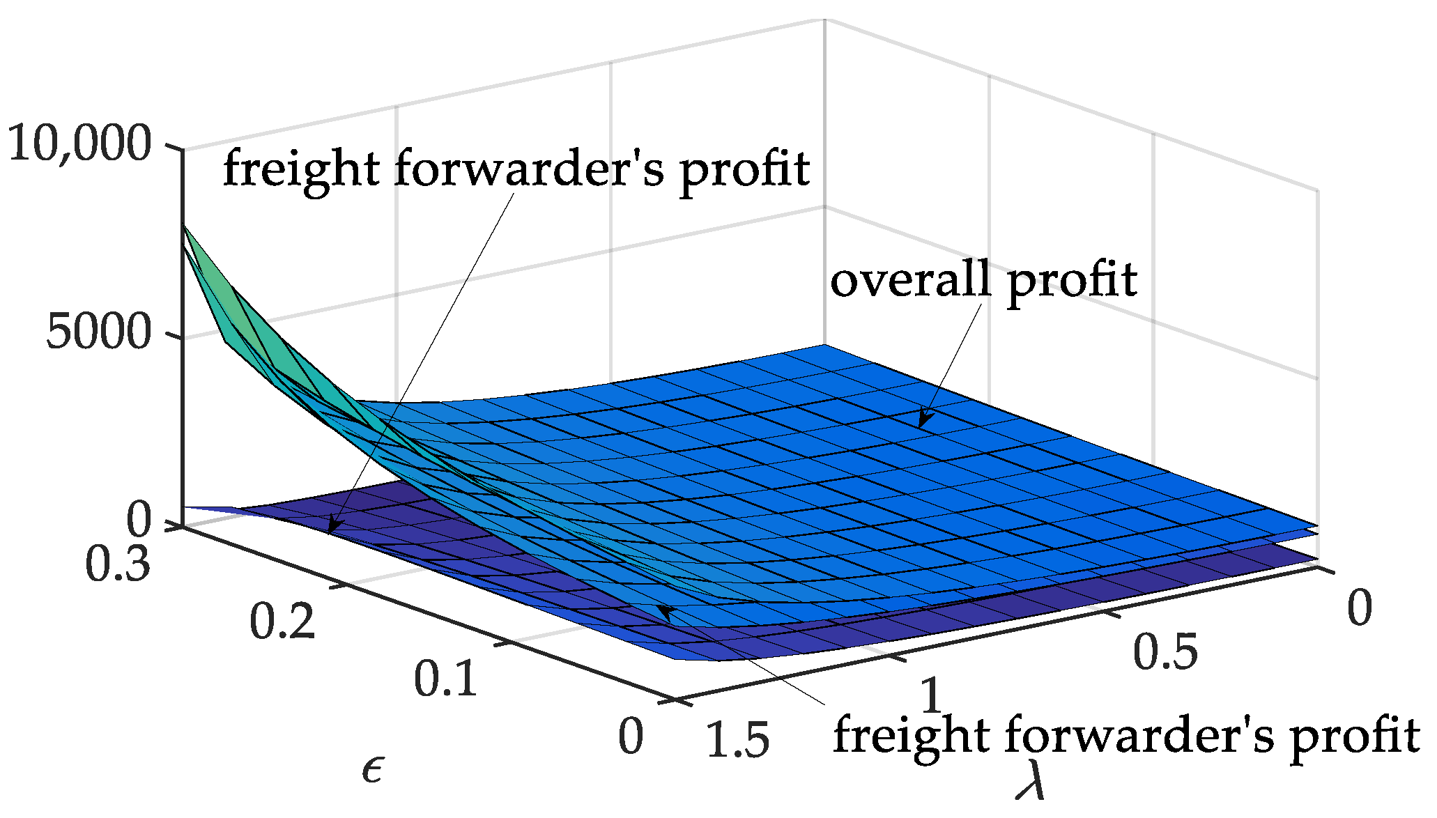 Systems 11 00399 g011