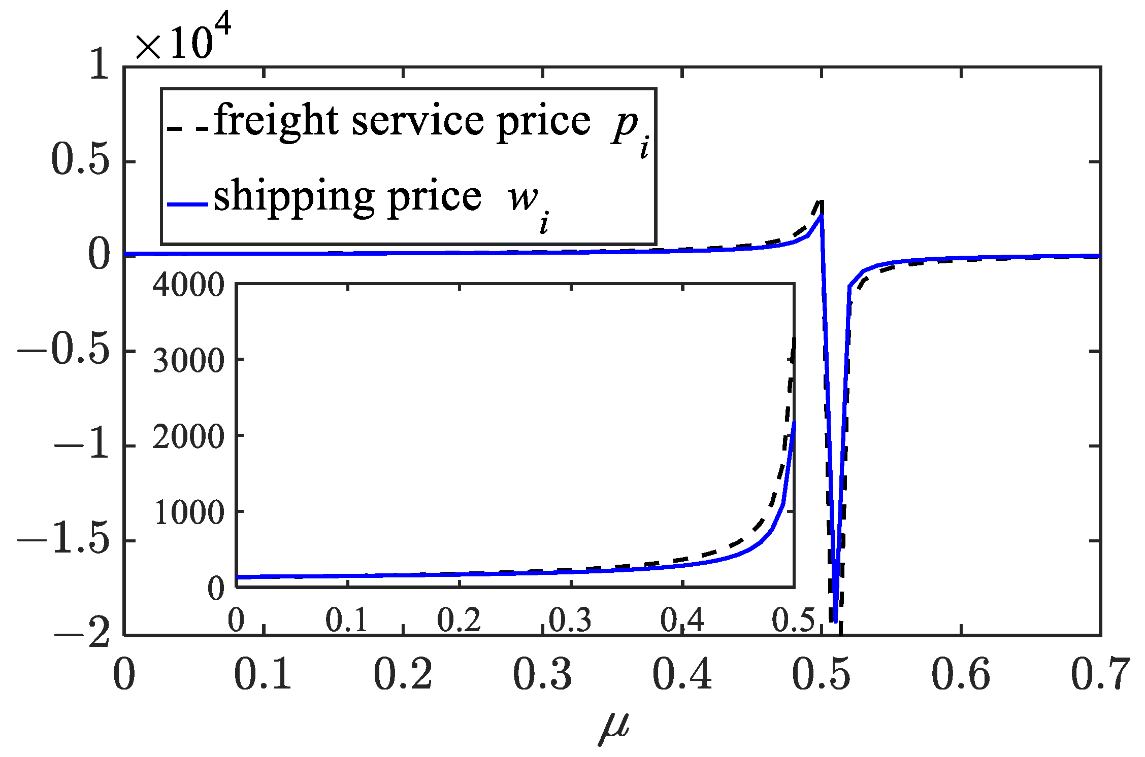 Systems 11 00399 g012