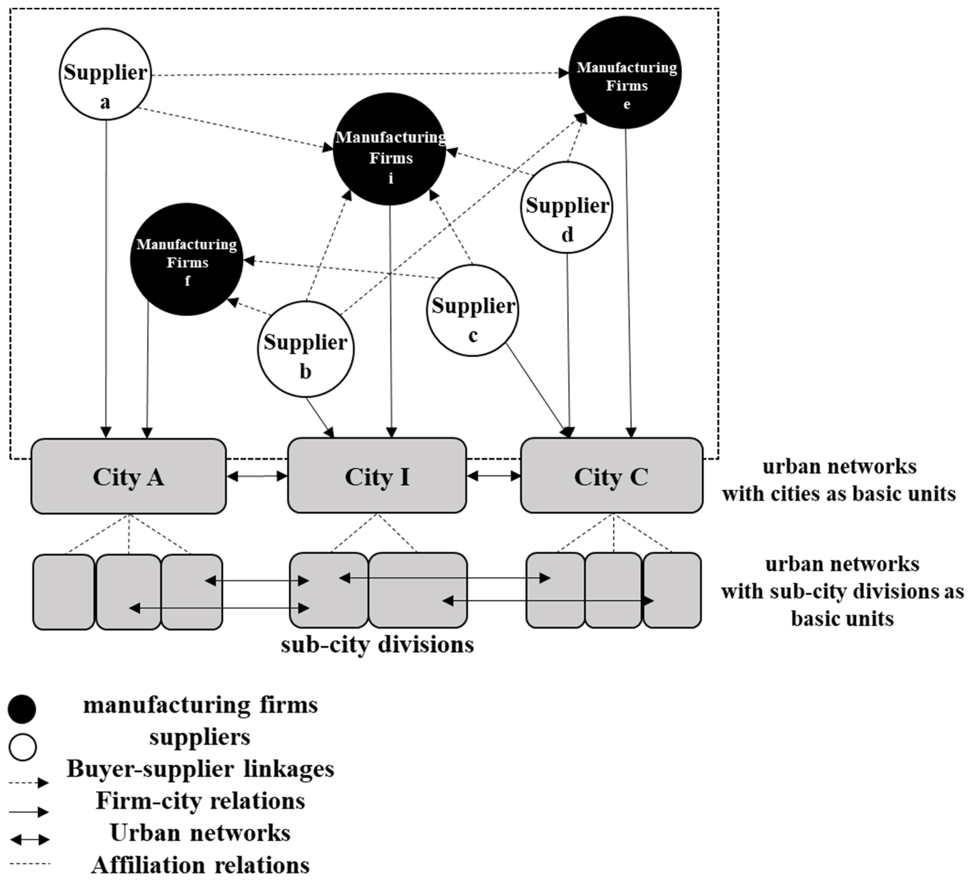 Systems 11 00401 g002