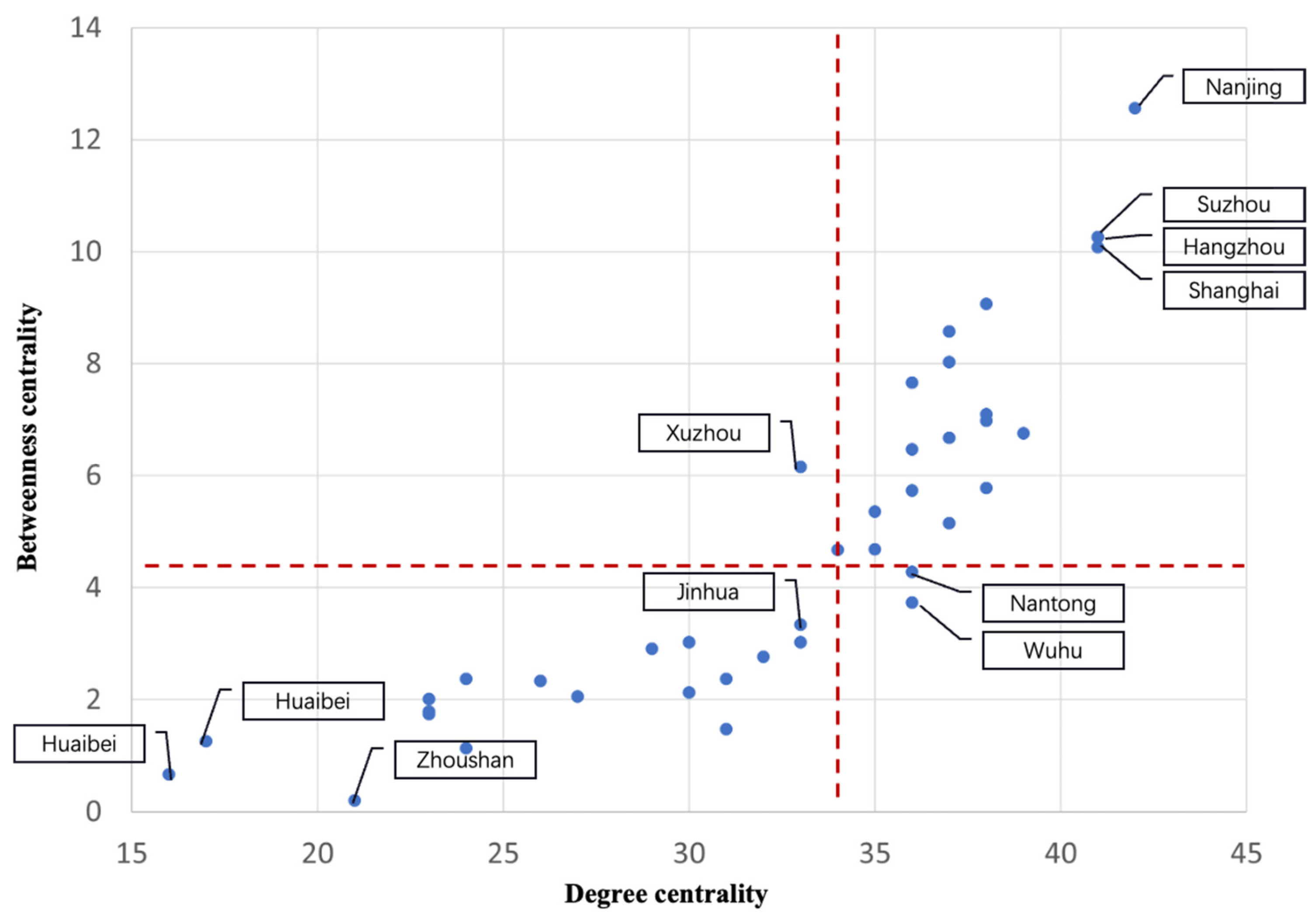 Systems 11 00401 g004