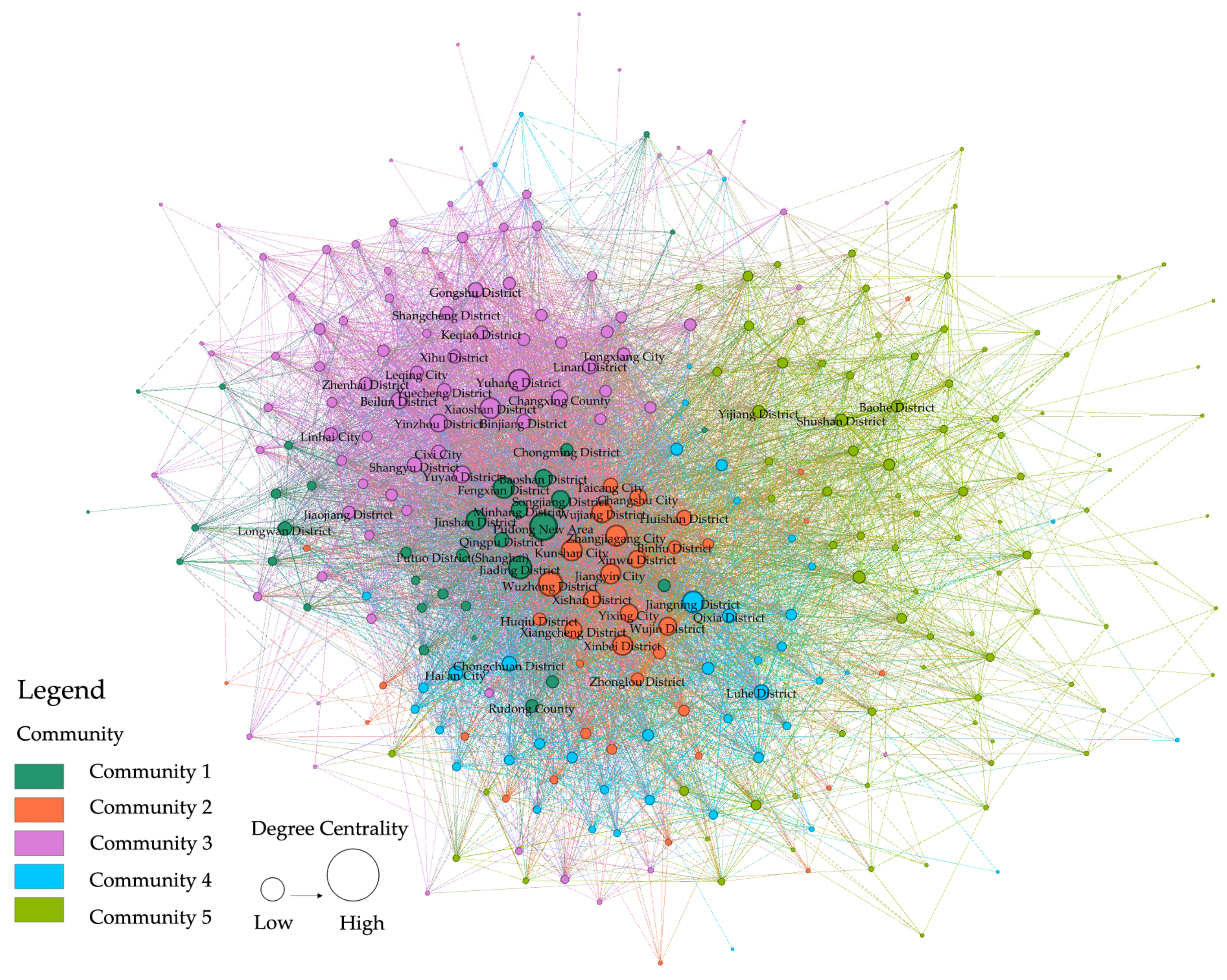 Systems 11 00401 g007