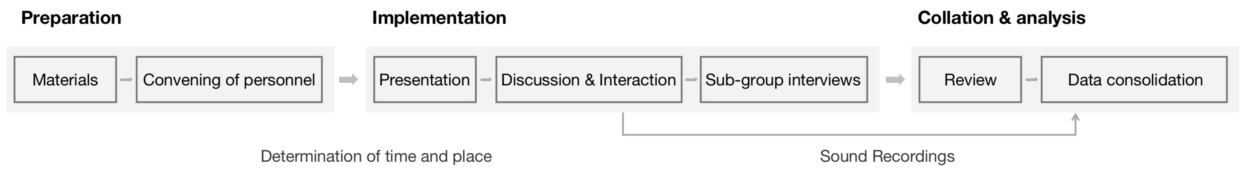 Systems 11 00404 g003