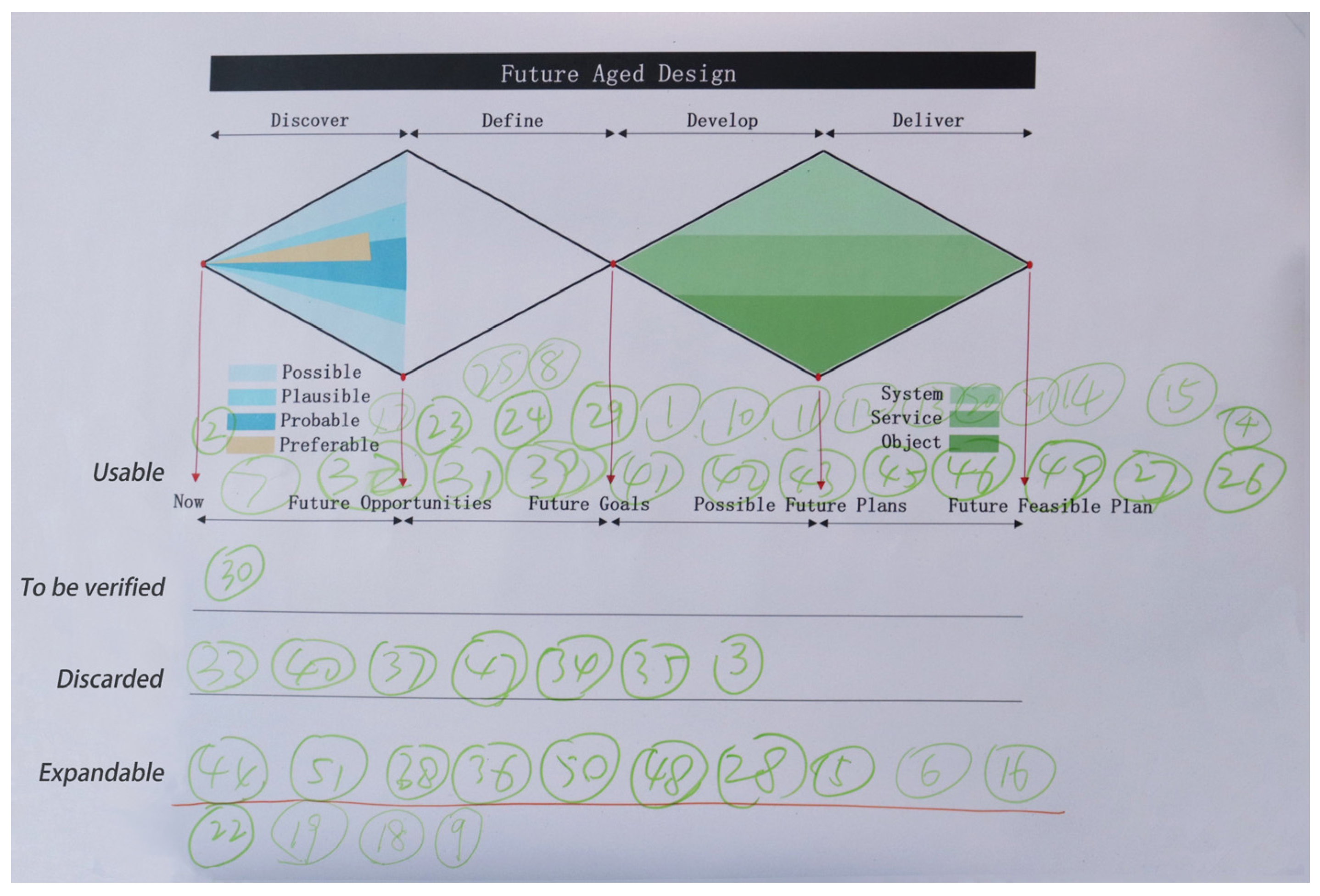 Systems 11 00404 g005