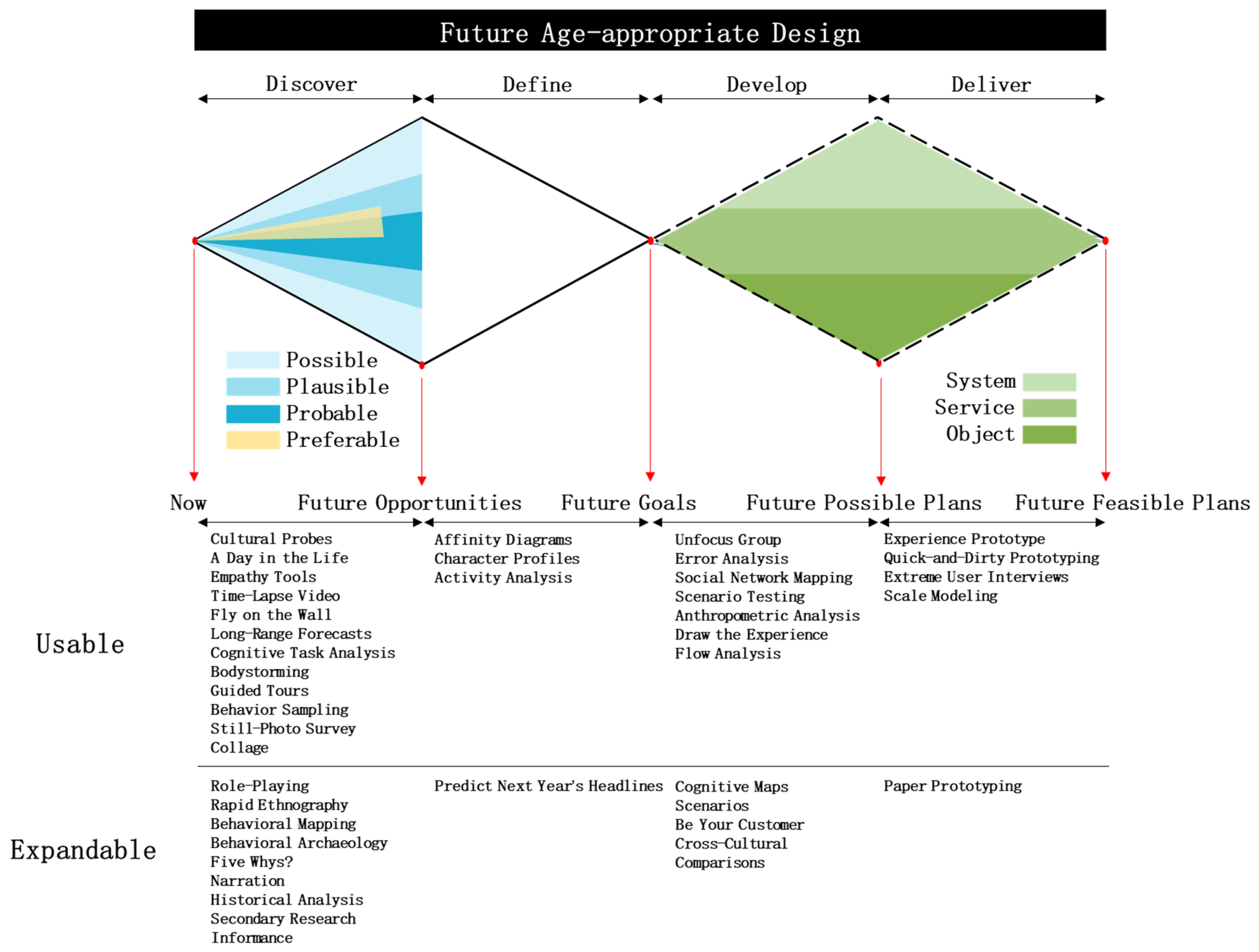 Systems 11 00404 g006