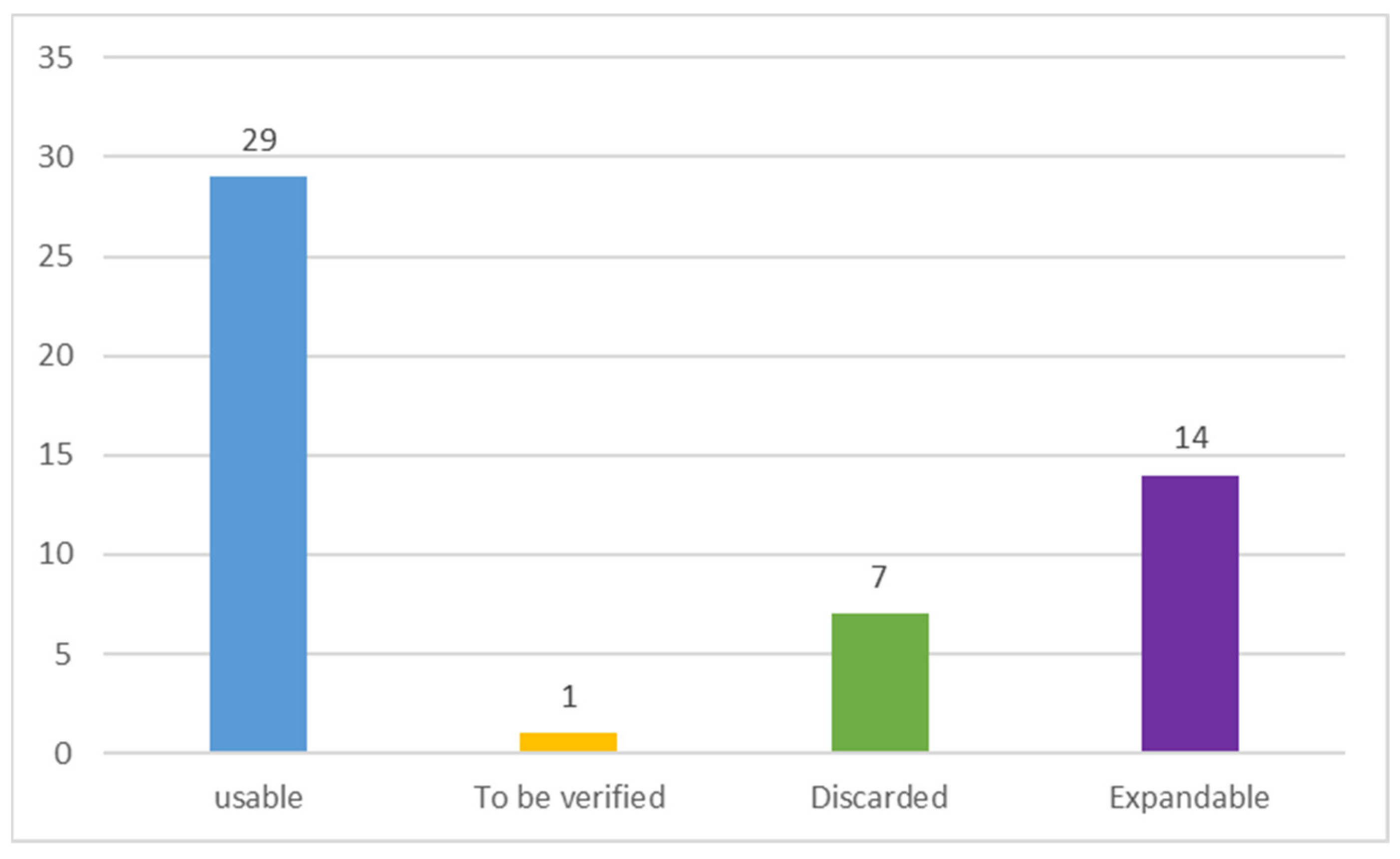 Systems 11 00404 g007