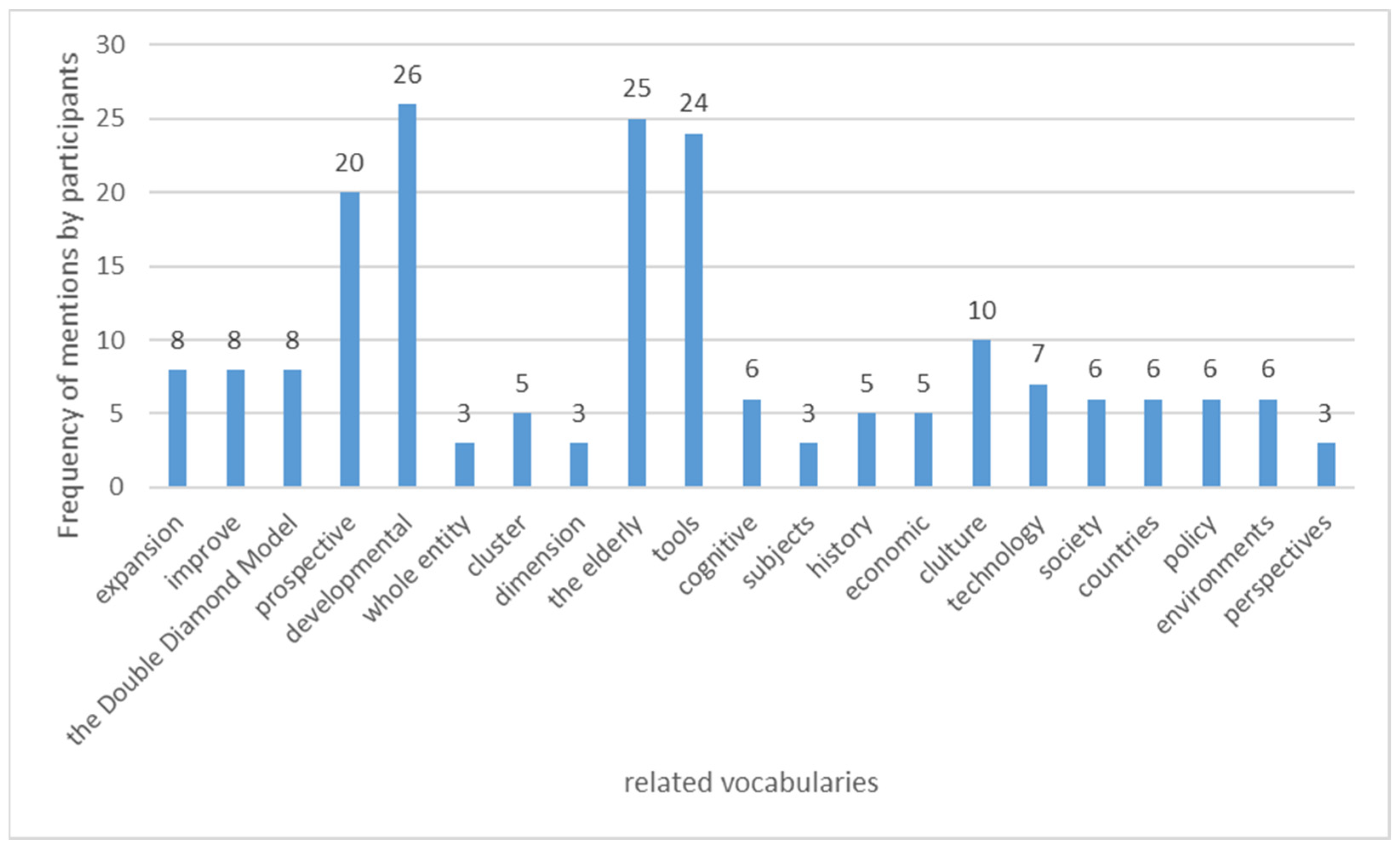 Systems 11 00404 g008