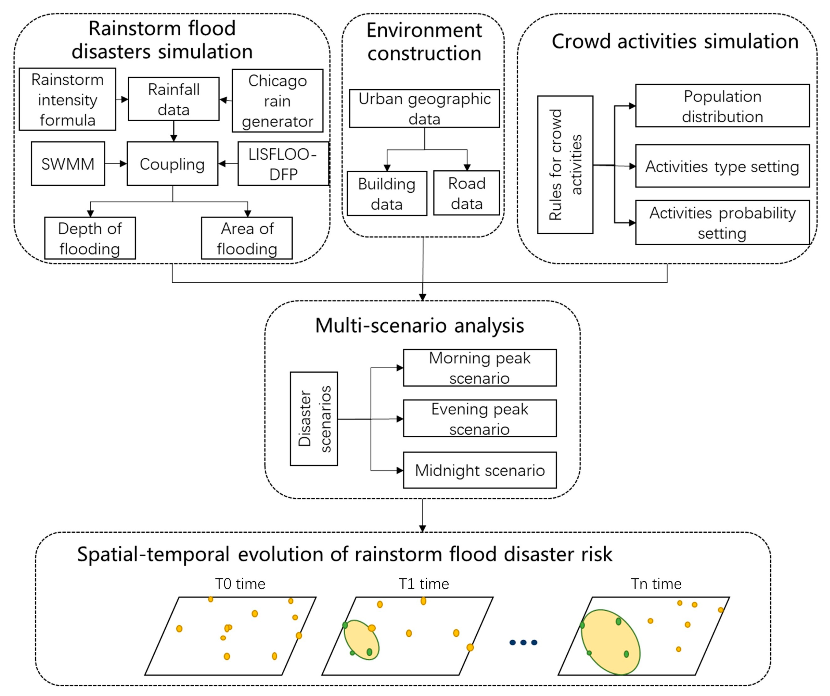 Systems 11 00407 g002 Systems 11 00407 g002