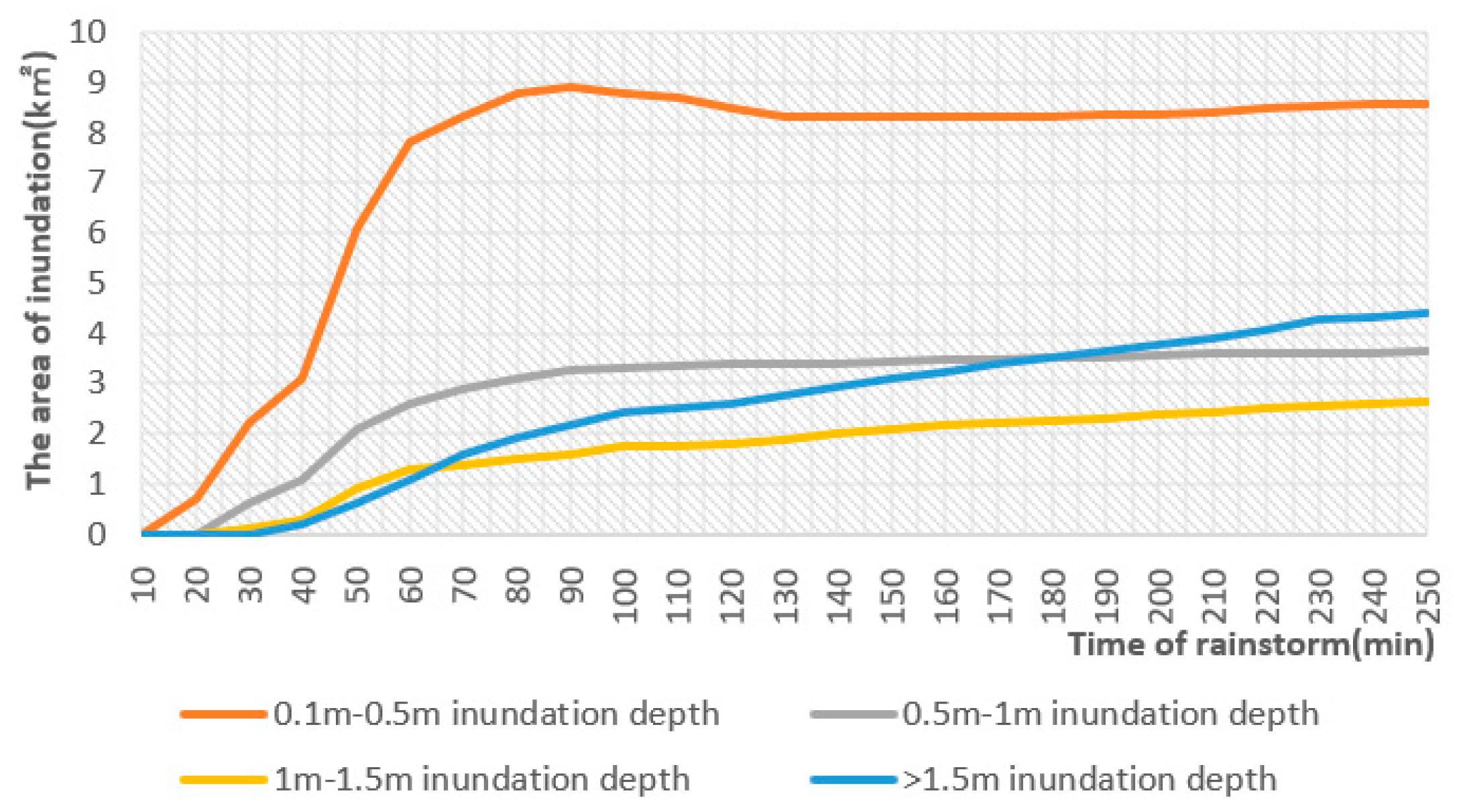 Systems 11 00407 g007 Systems 11 00407 g007