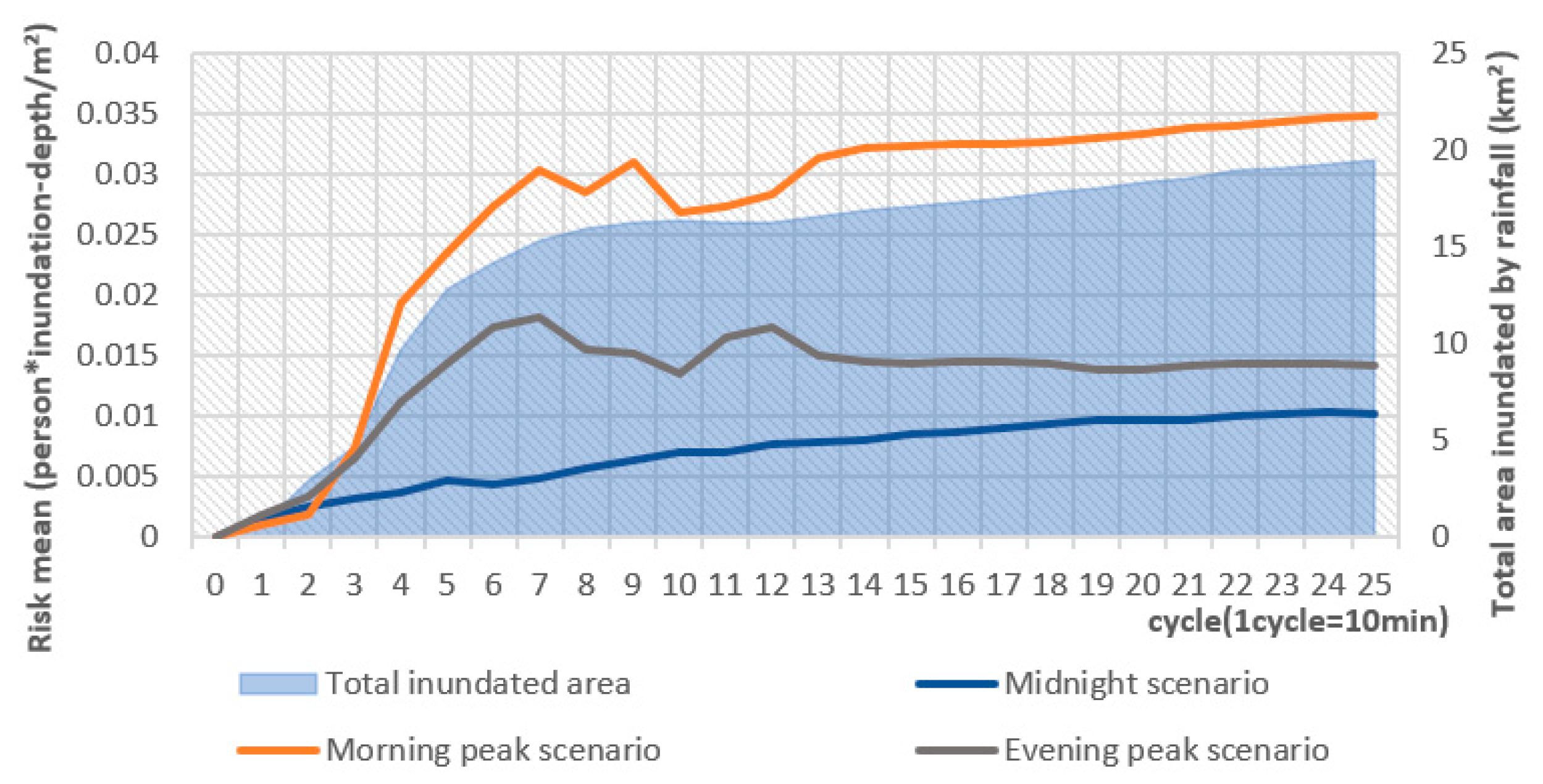 Systems 11 00407 g008 Systems 11 00407 g008