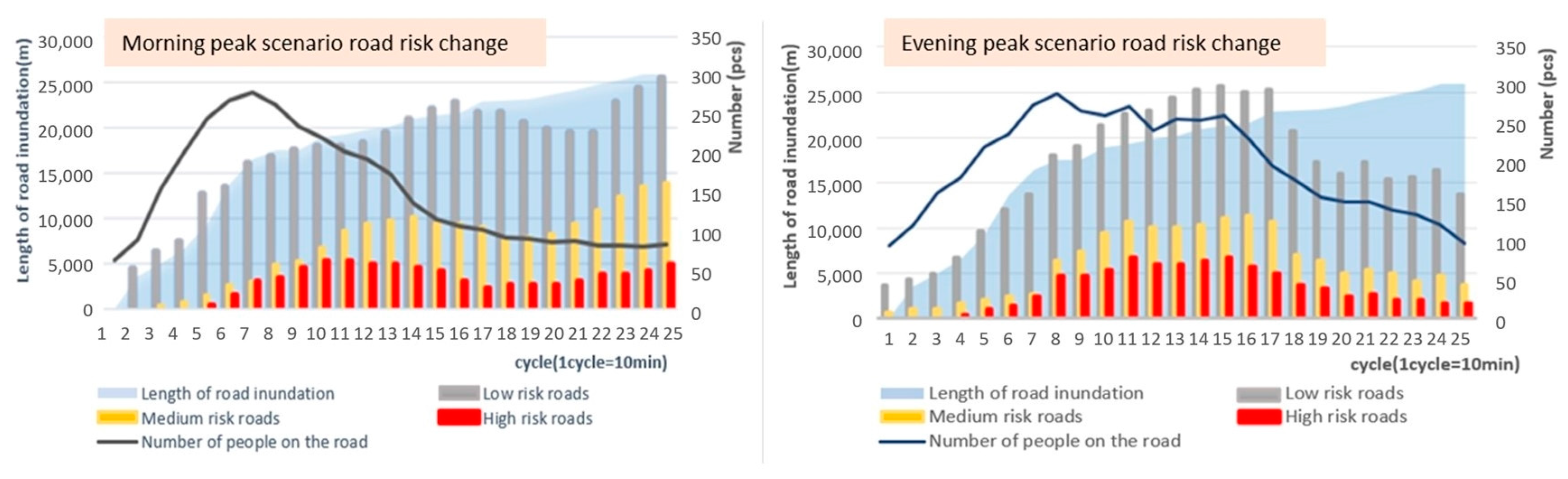 Systems 11 00407 g009 Systems 11 00407 g009