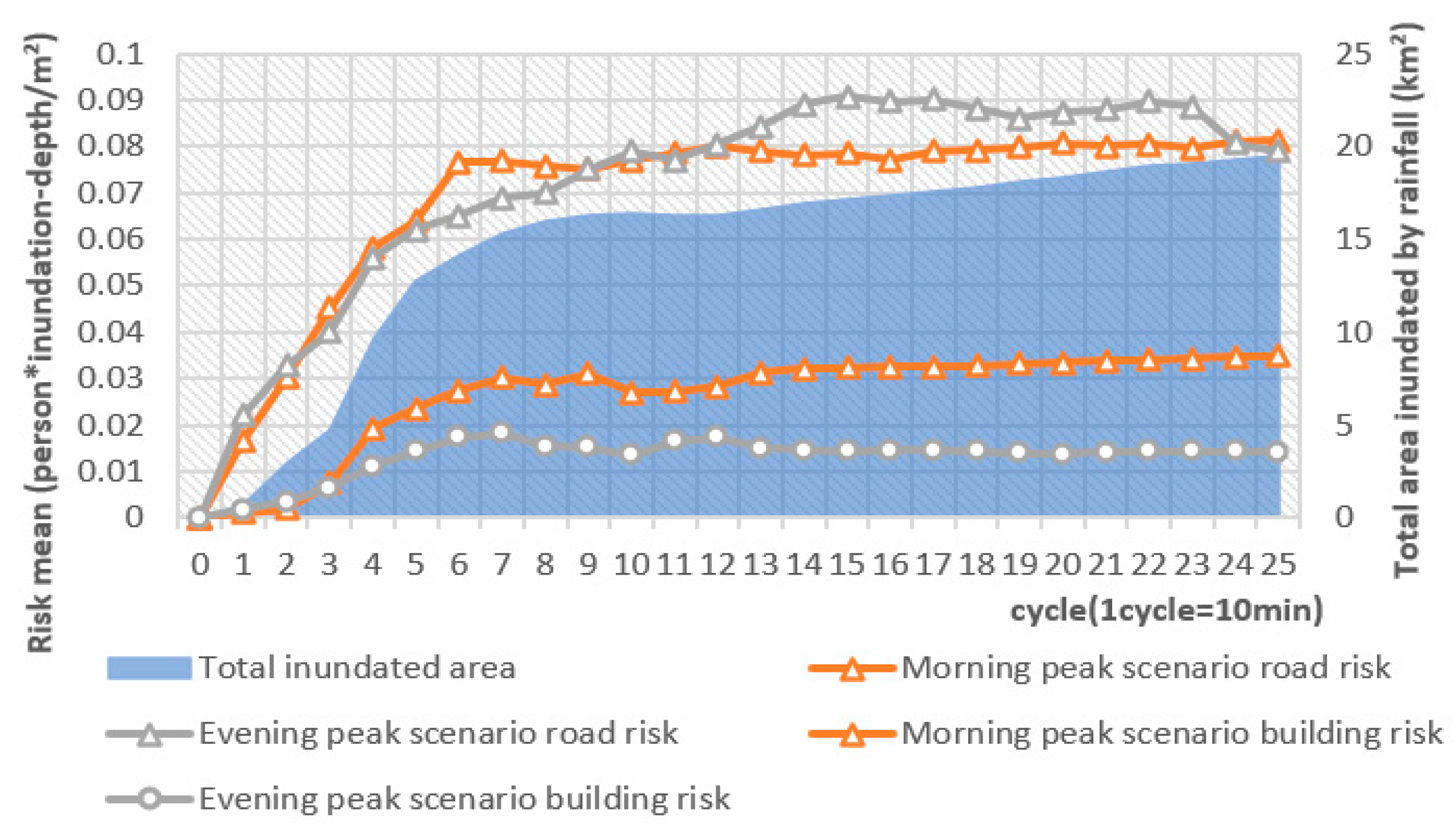 Systems 11 00407 g010 Systems 11 00407 g010