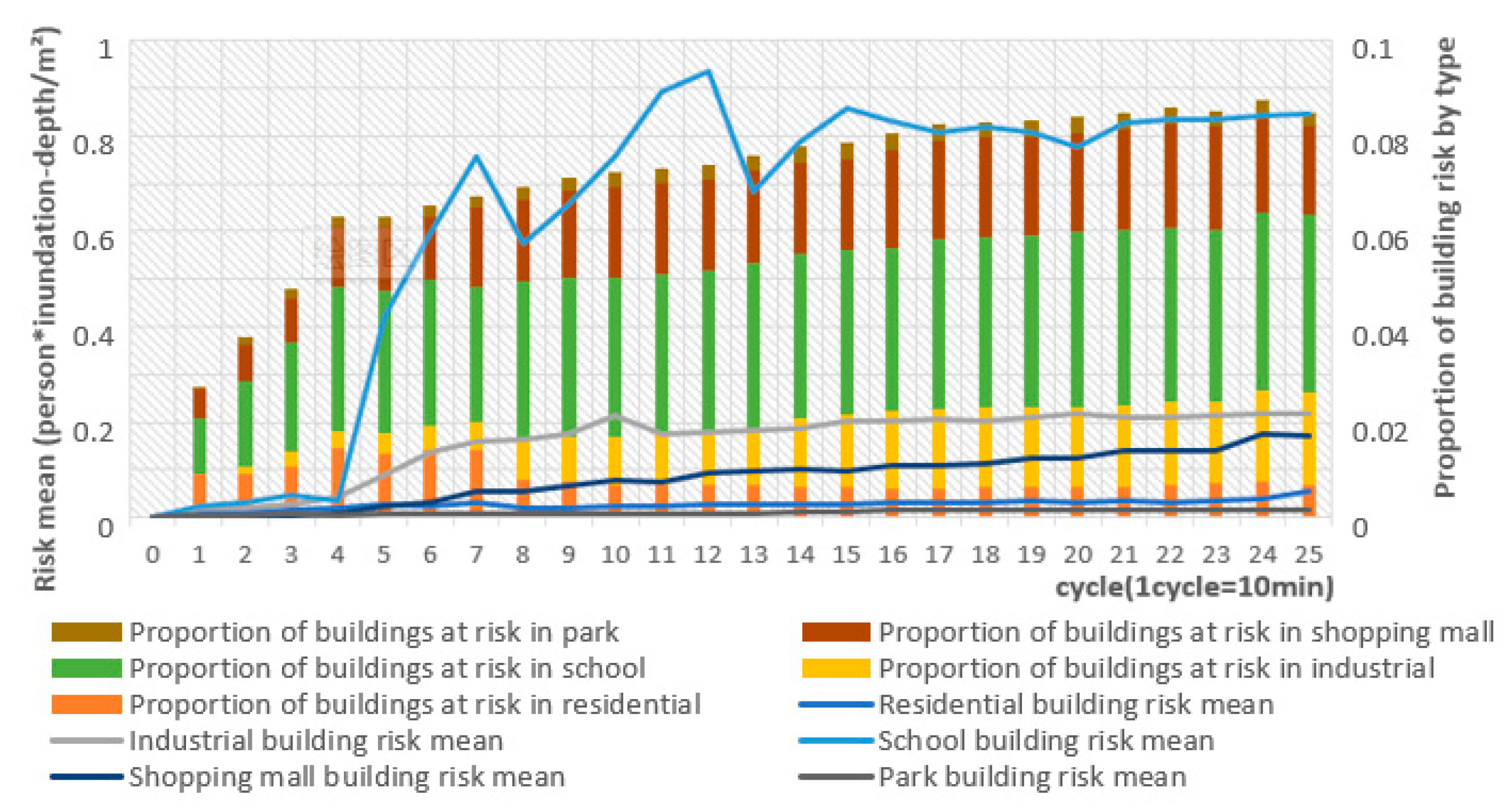 Systems 11 00407 g011 Systems 11 00407 g011