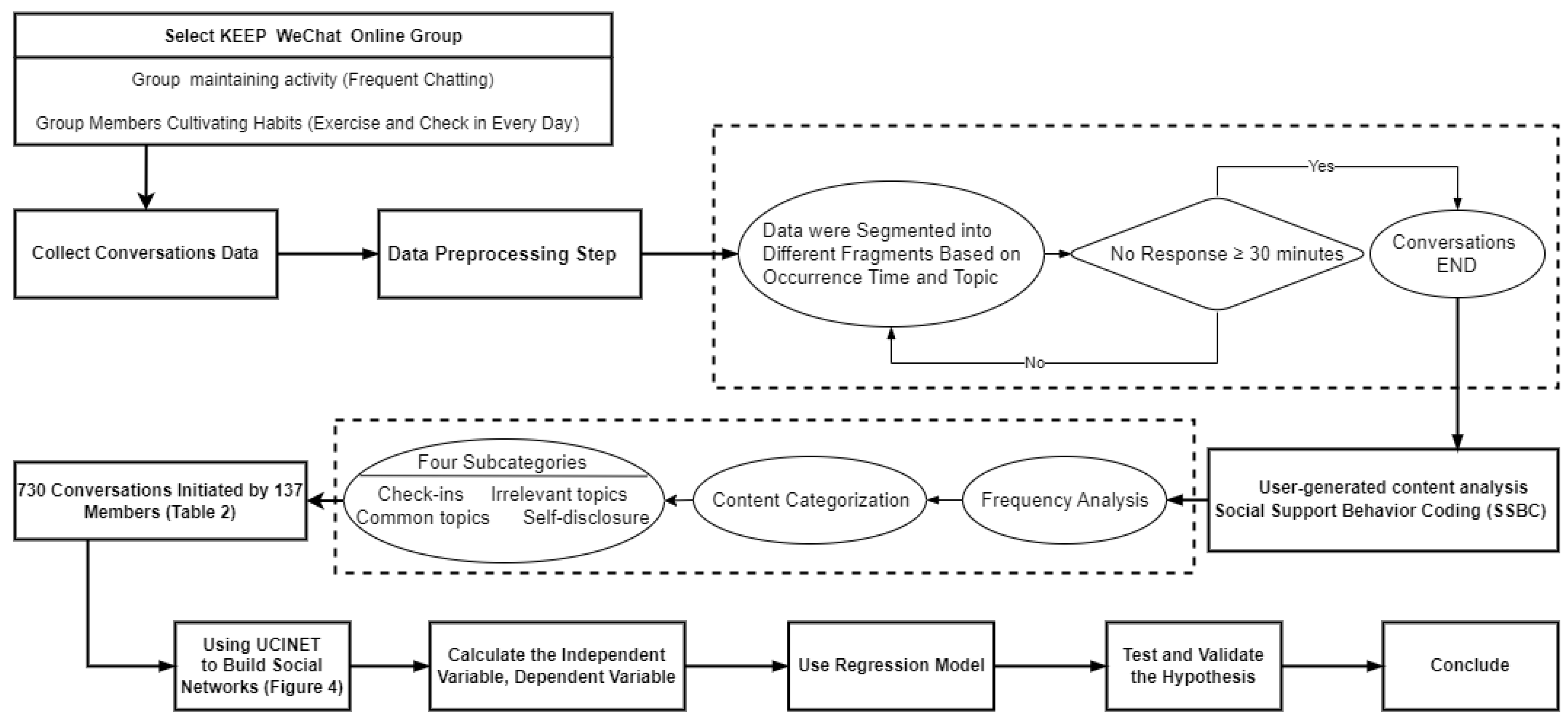Systems 11 00411 g001
