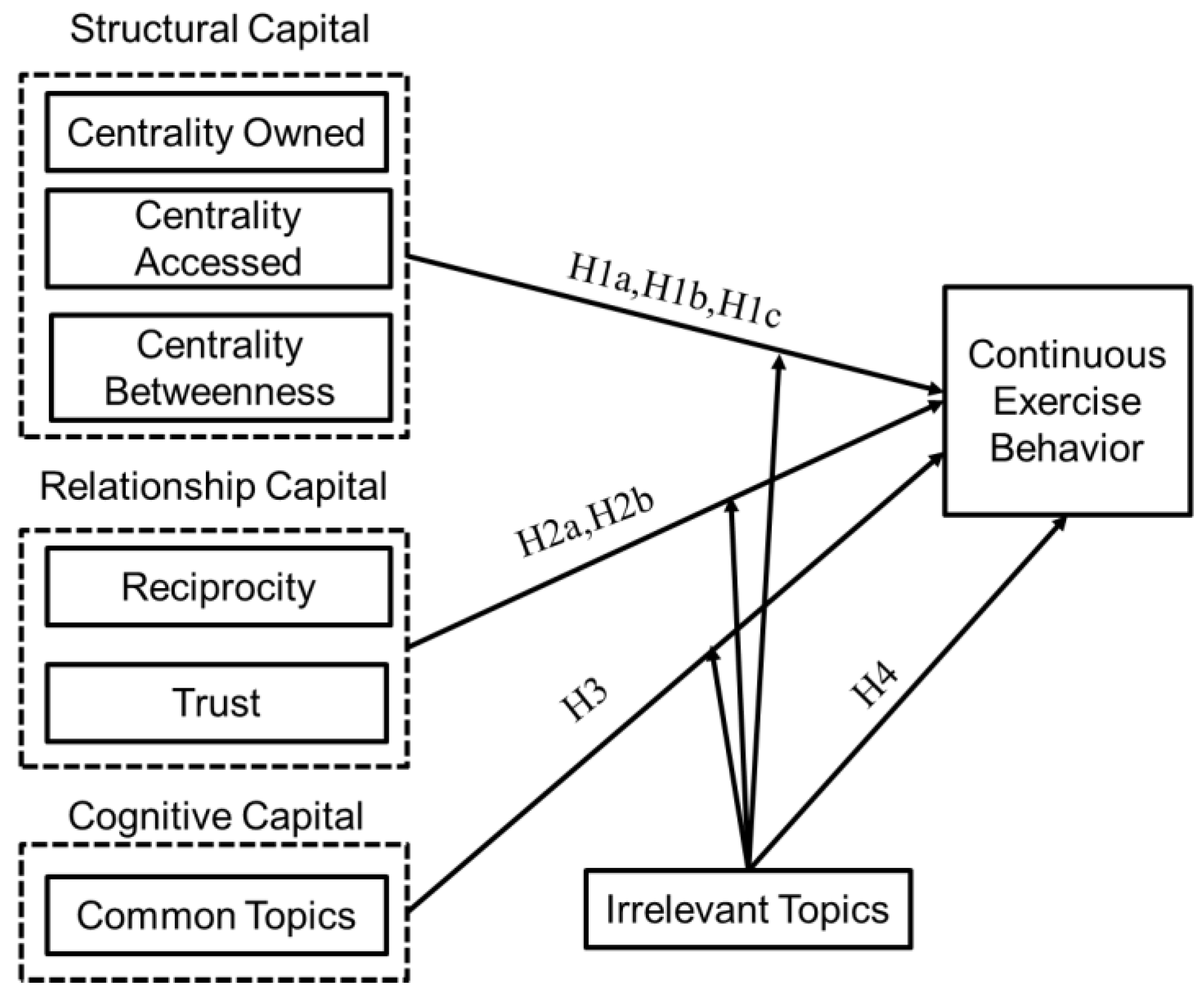 Systems 11 00411 g002