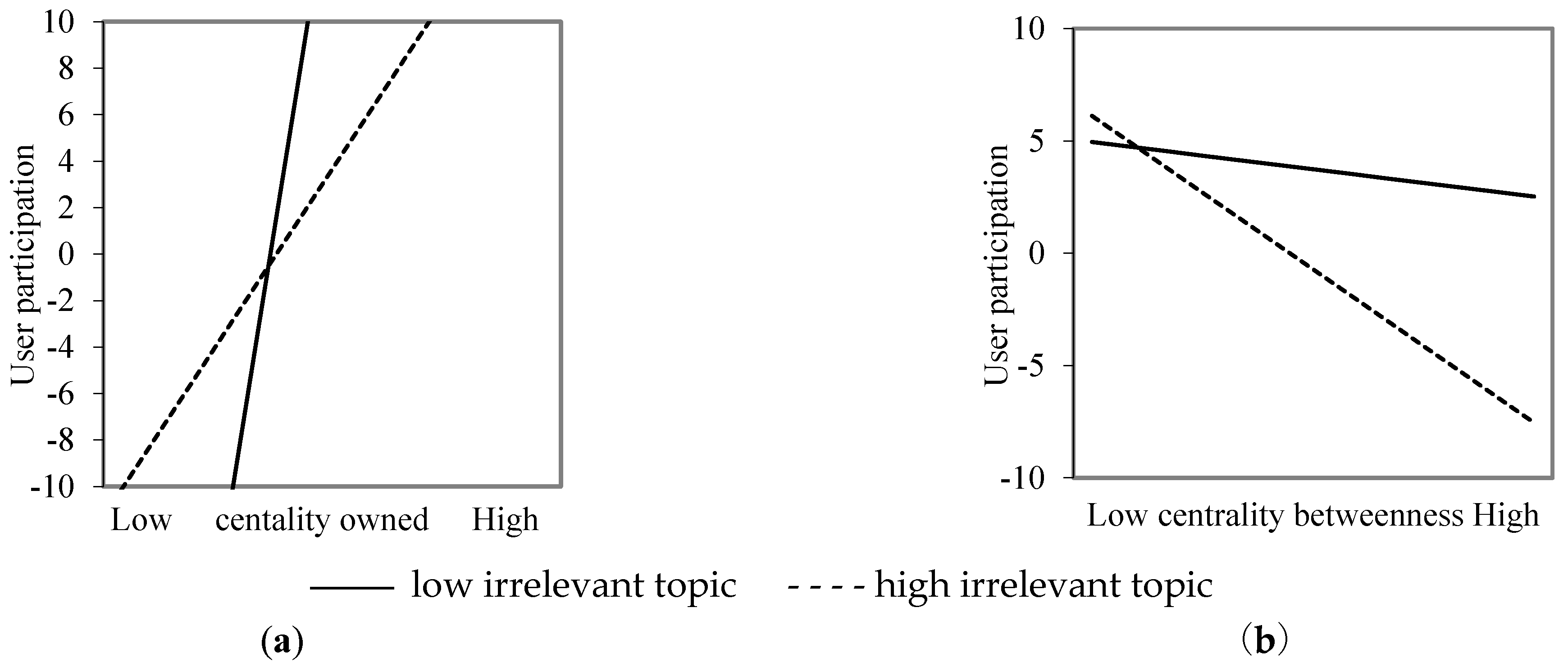 Systems 11 00411 g006