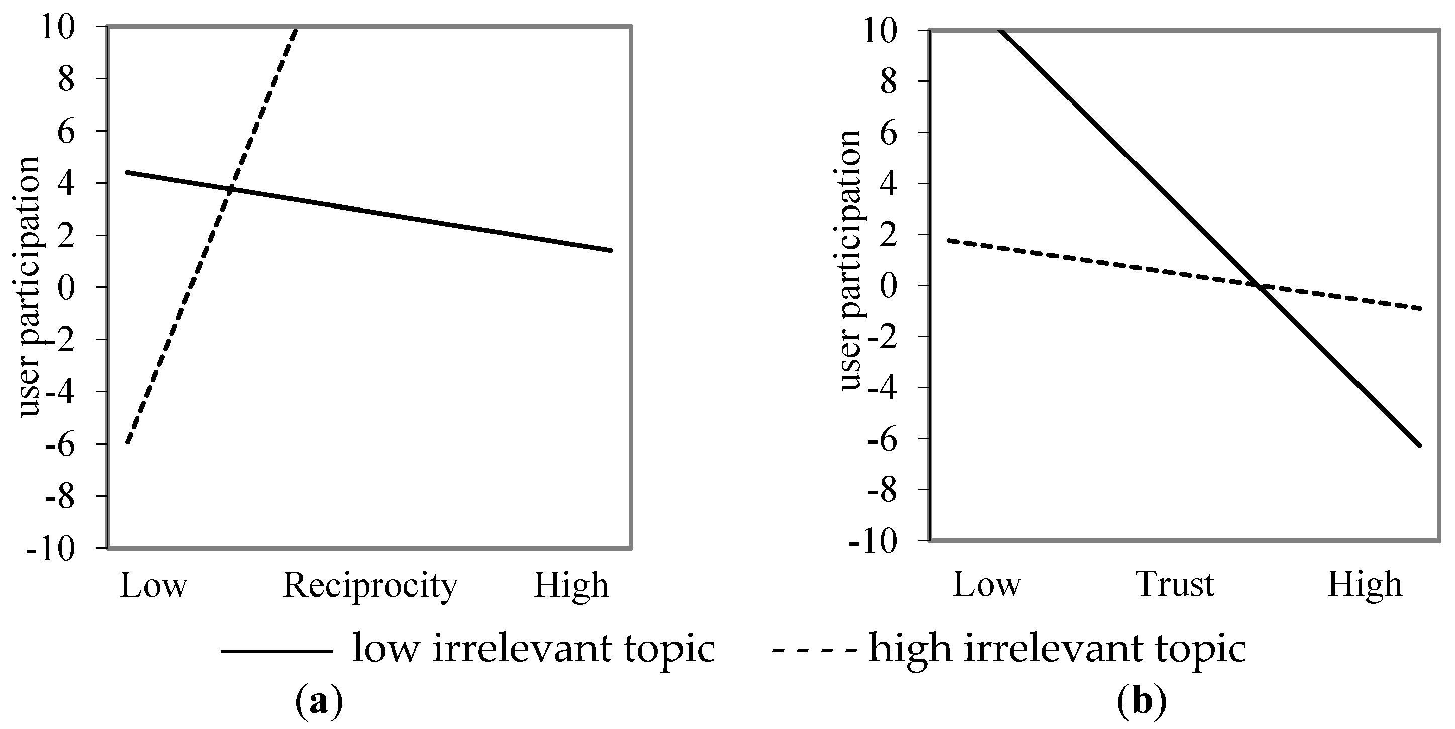 Systems 11 00411 g007