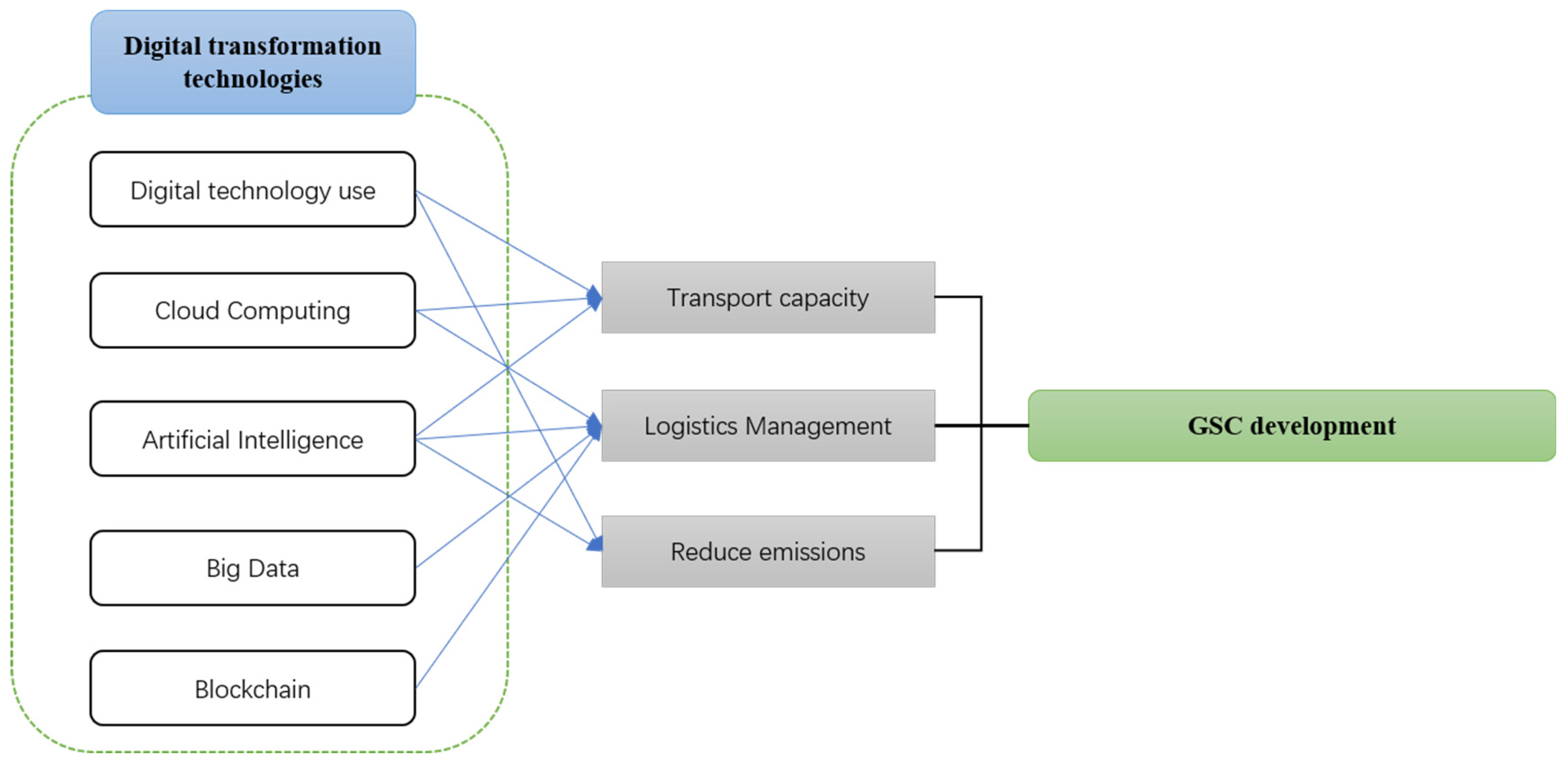 Systems 11 00416 g002