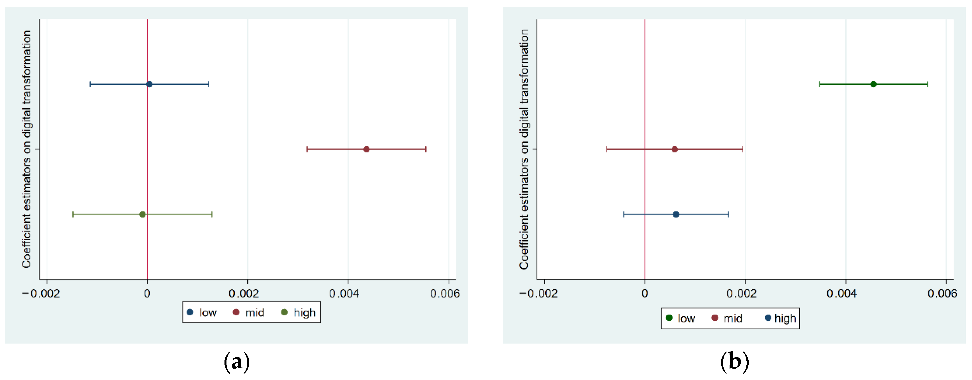 Systems 11 00416 g003