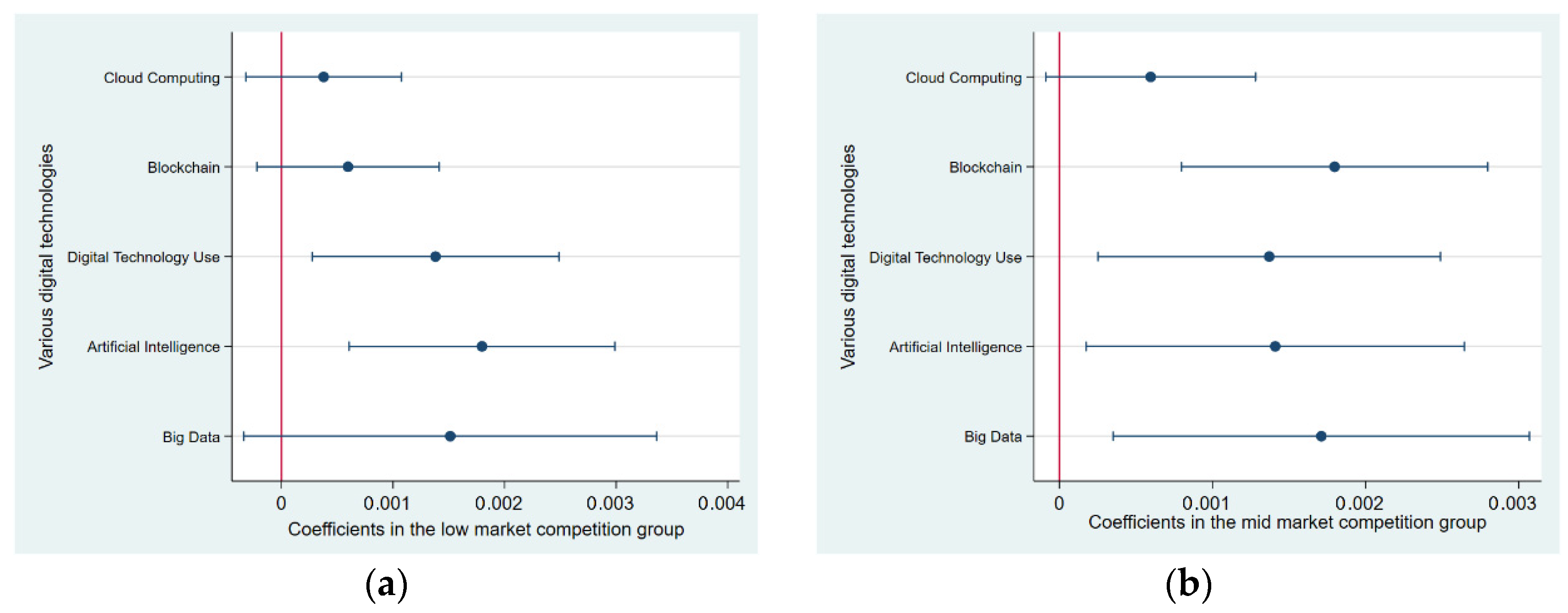 Systems 11 00416 g004