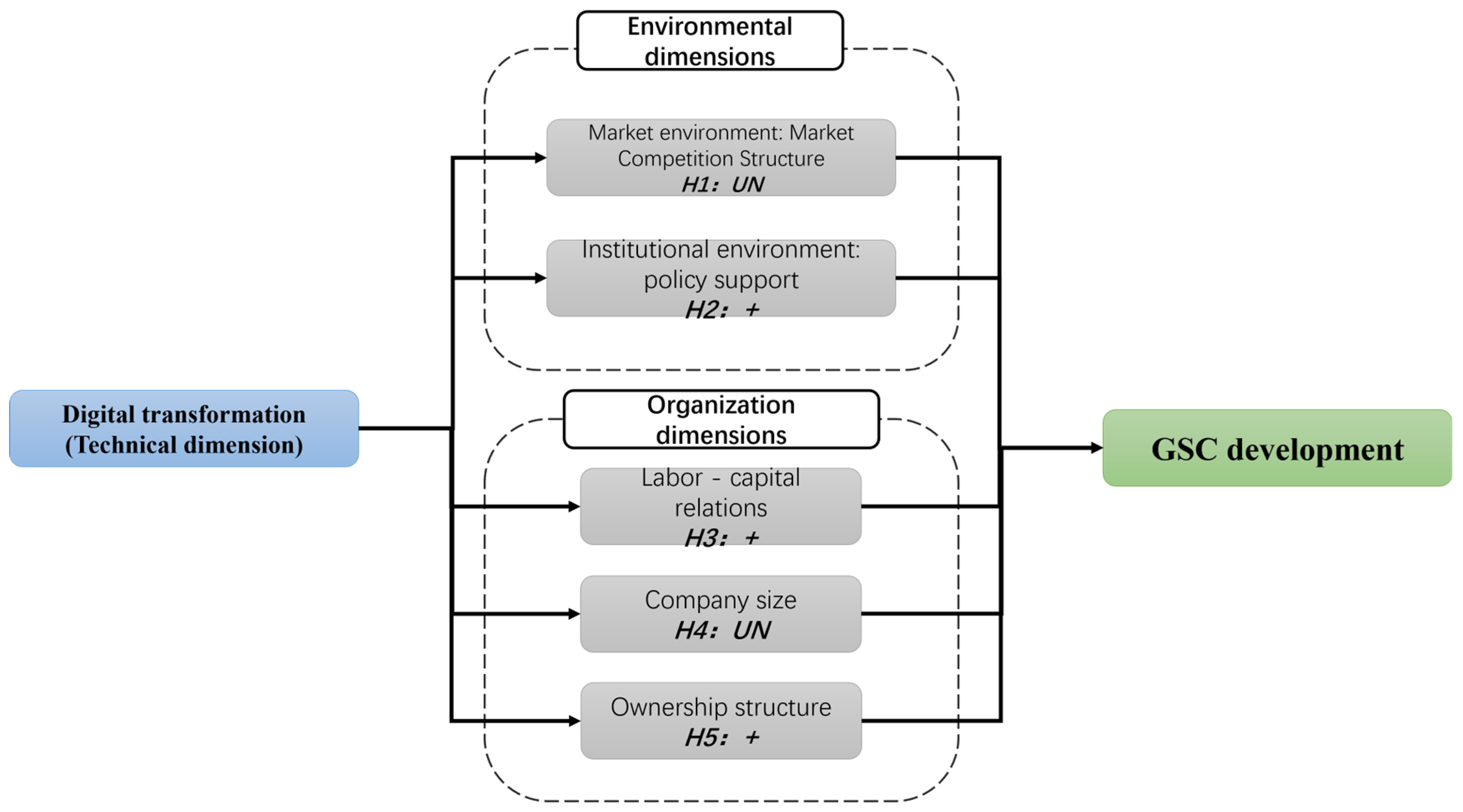 Systems 11 00416 g006