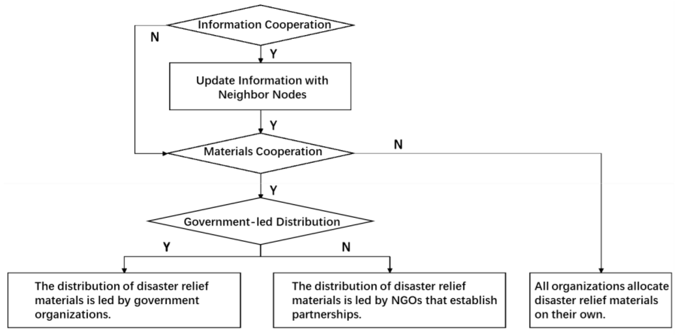 Systems 11 00420 g001