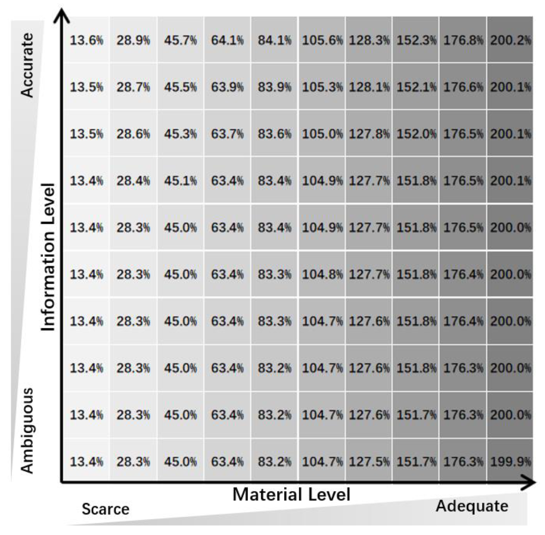 Systems 11 00420 g002
