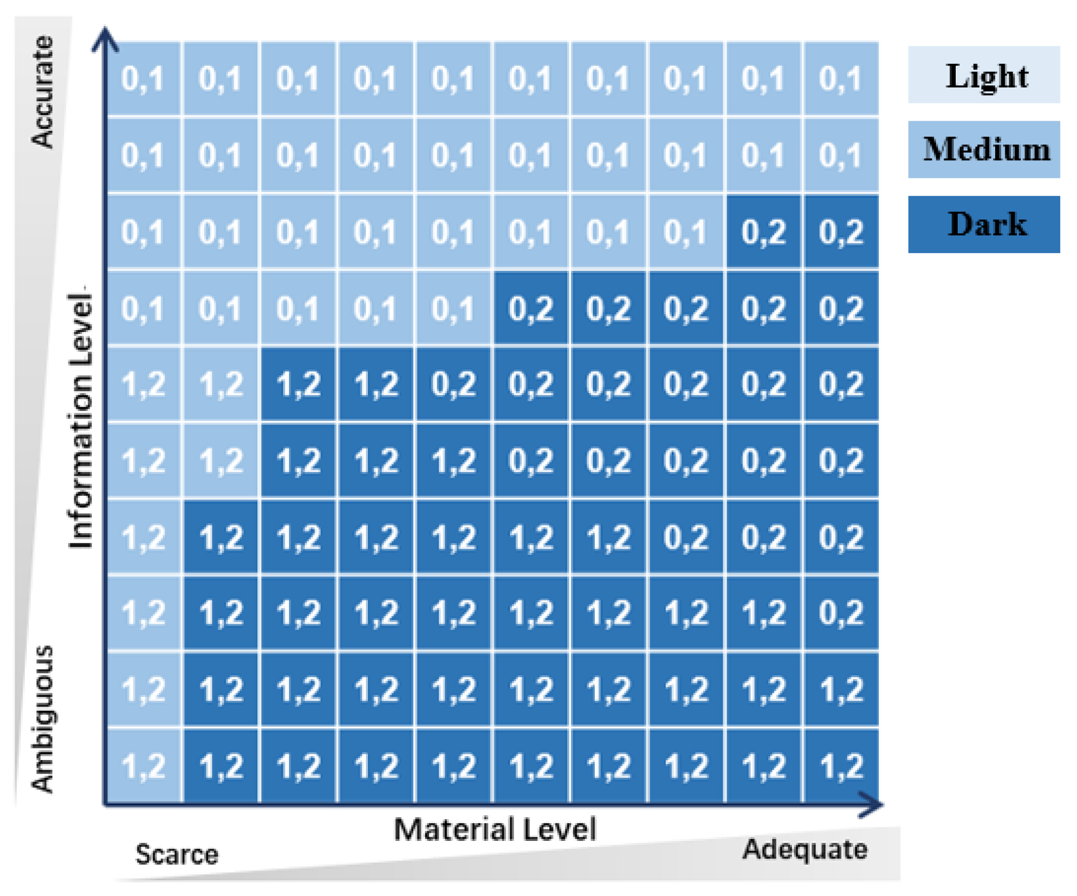 Systems 11 00420 g003