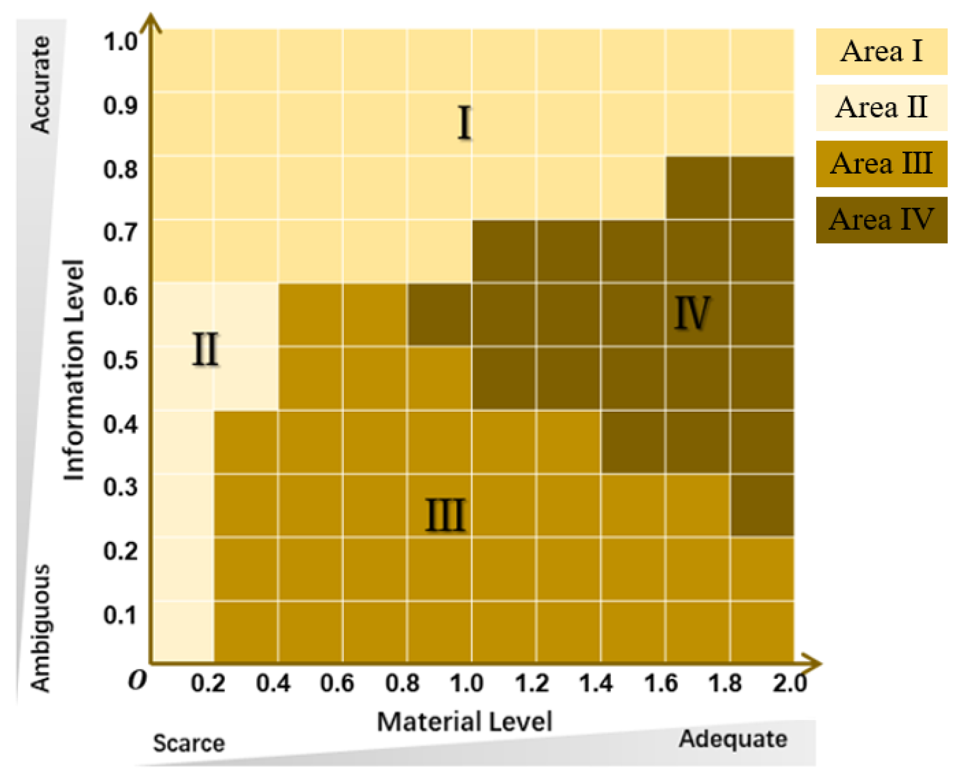 Systems 11 00420 g005