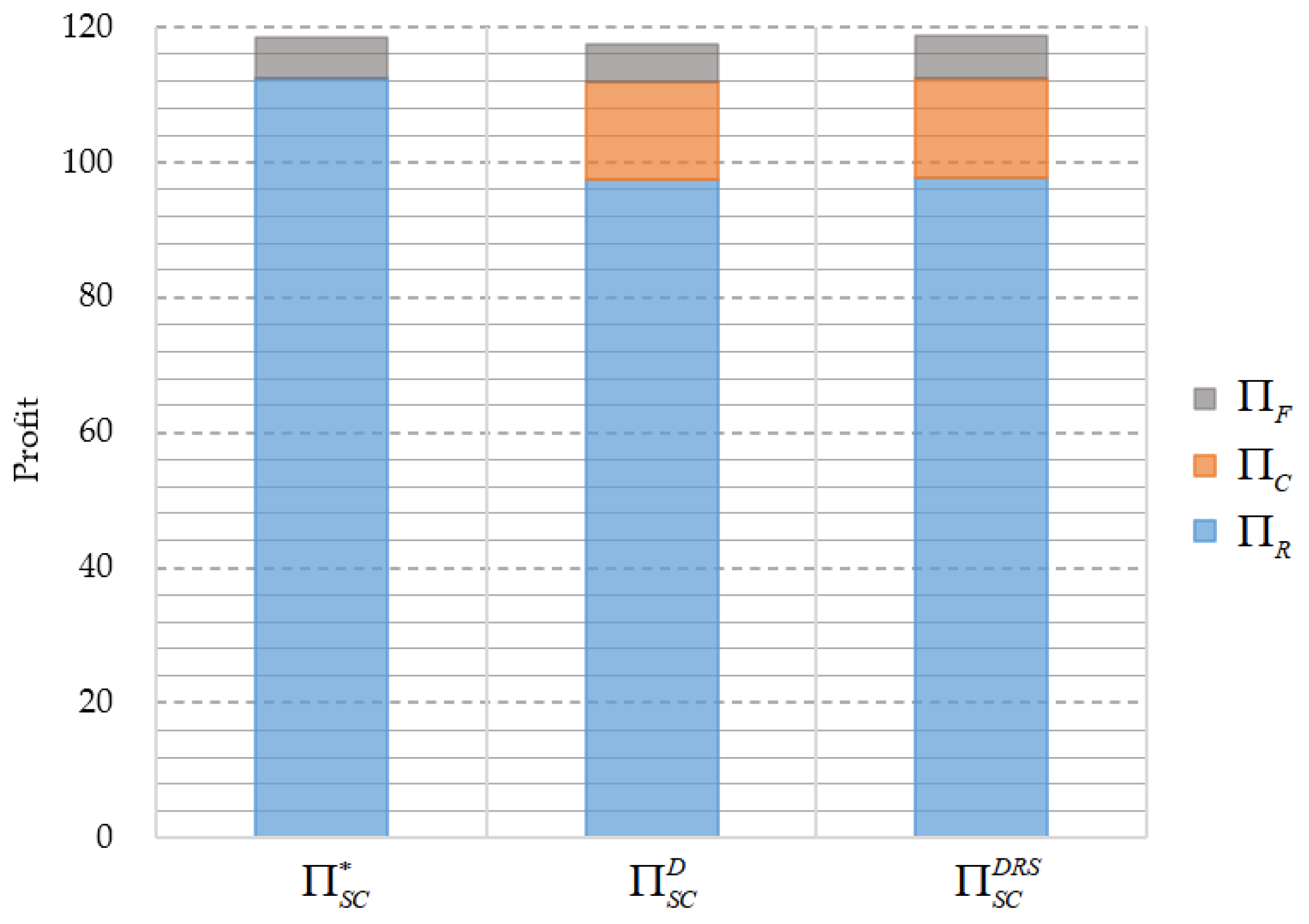 Systems 11 00423 g001 Systems 11 00423 g001