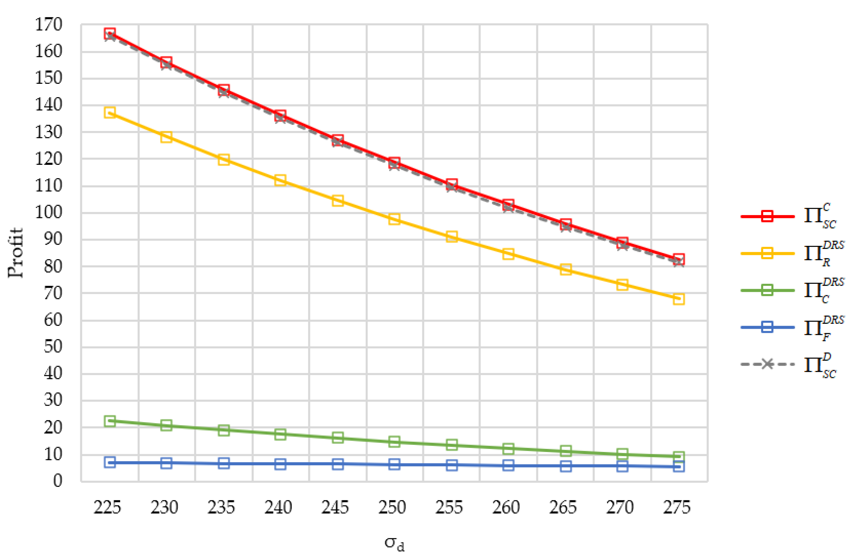 Systems 11 00423 g002 Systems 11 00423 g002