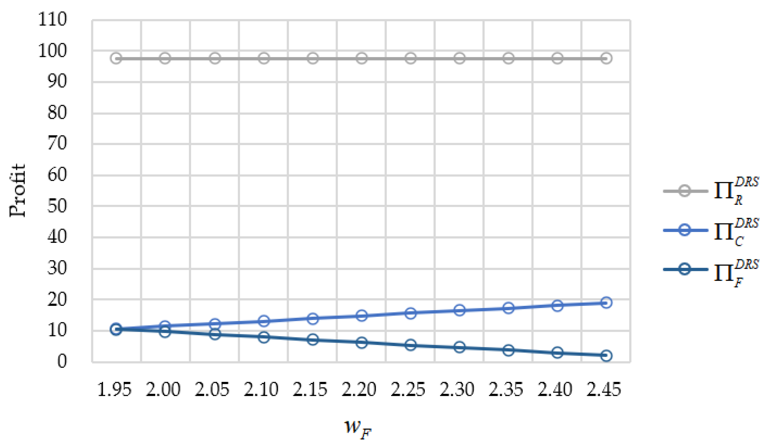 Systems 11 00423 g004 Systems 11 00423 g004