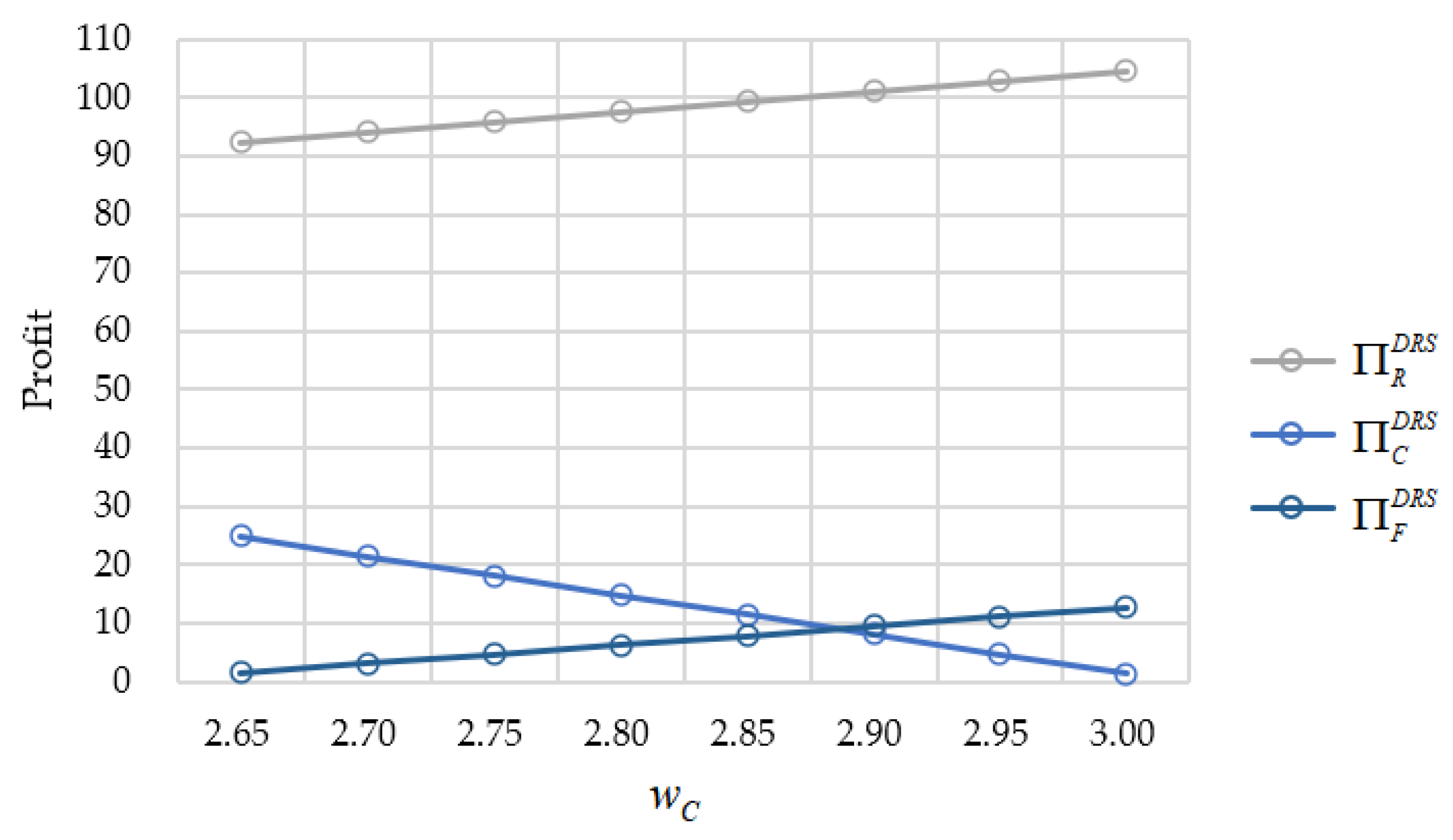 Systems 11 00423 g005 Systems 11 00423 g005