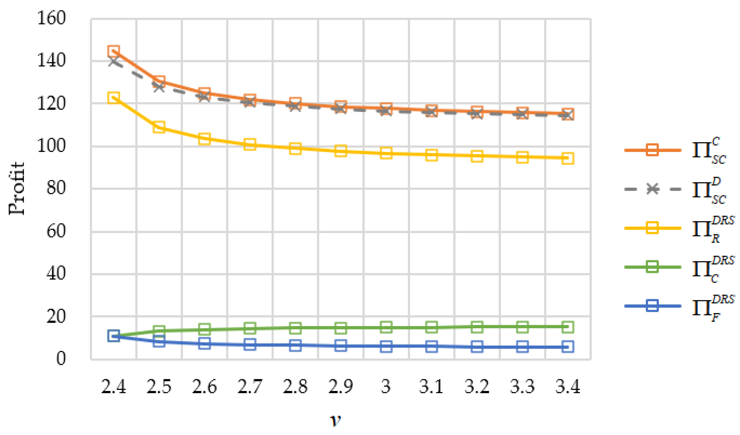 Systems 11 00423 g006 Systems 11 00423 g006