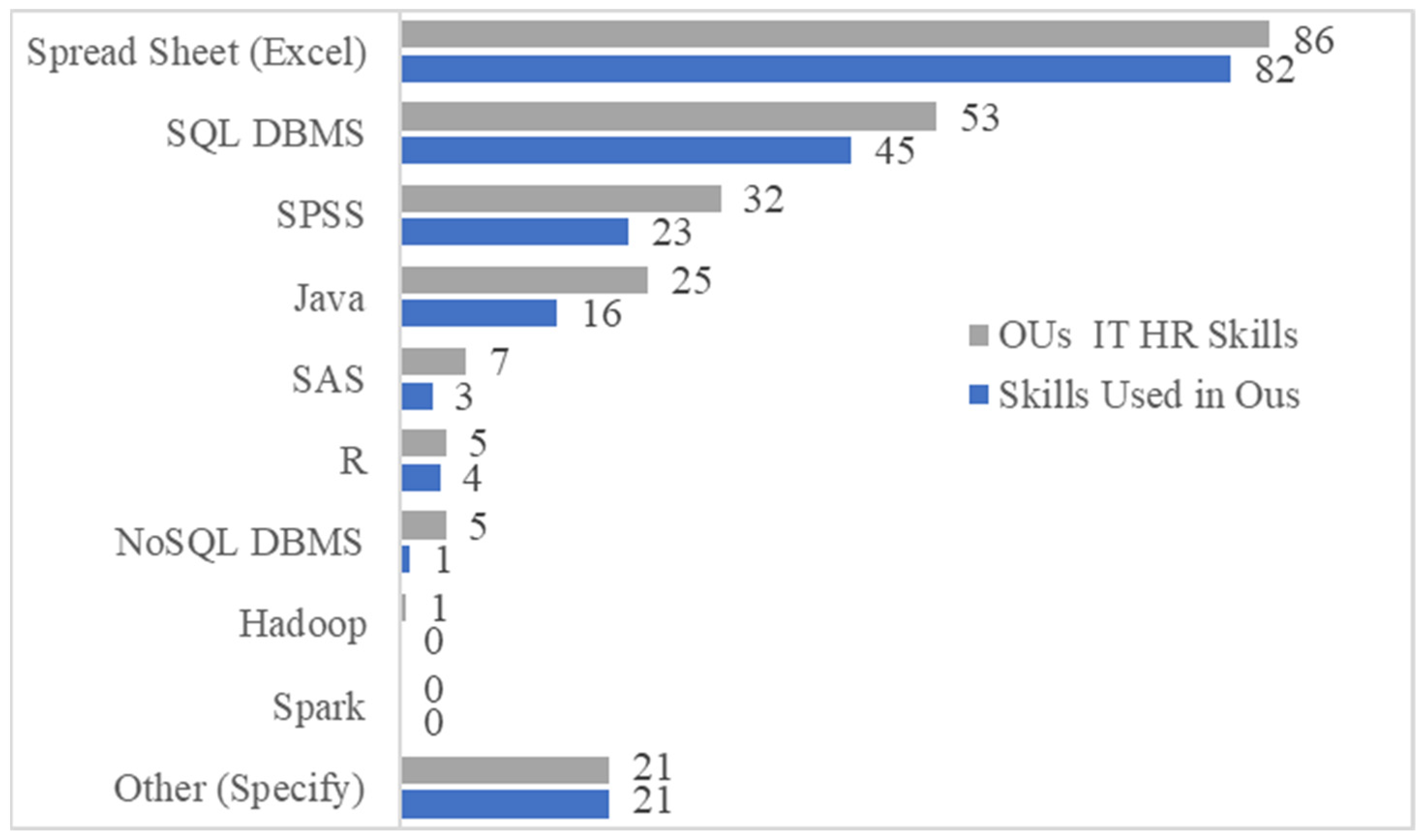 Systems 11 00424 g003