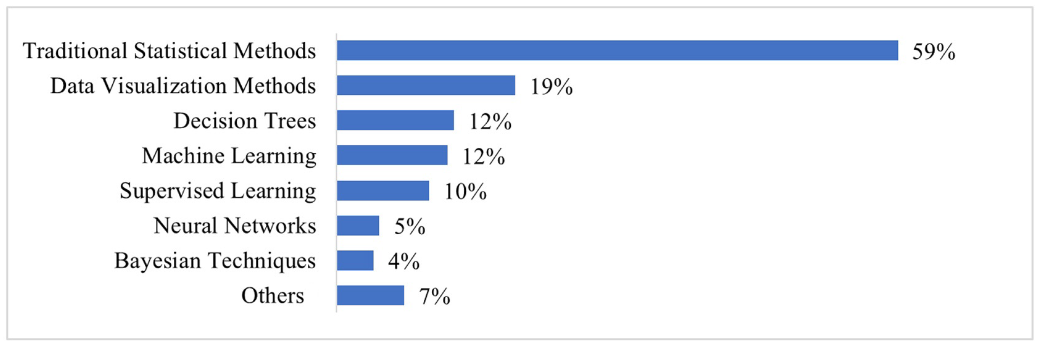 Systems 11 00424 g004