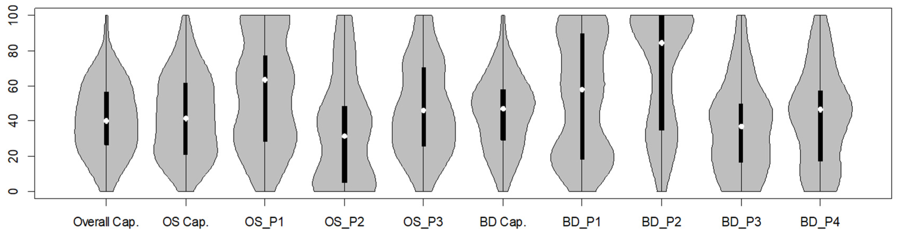 Systems 11 00424 g007