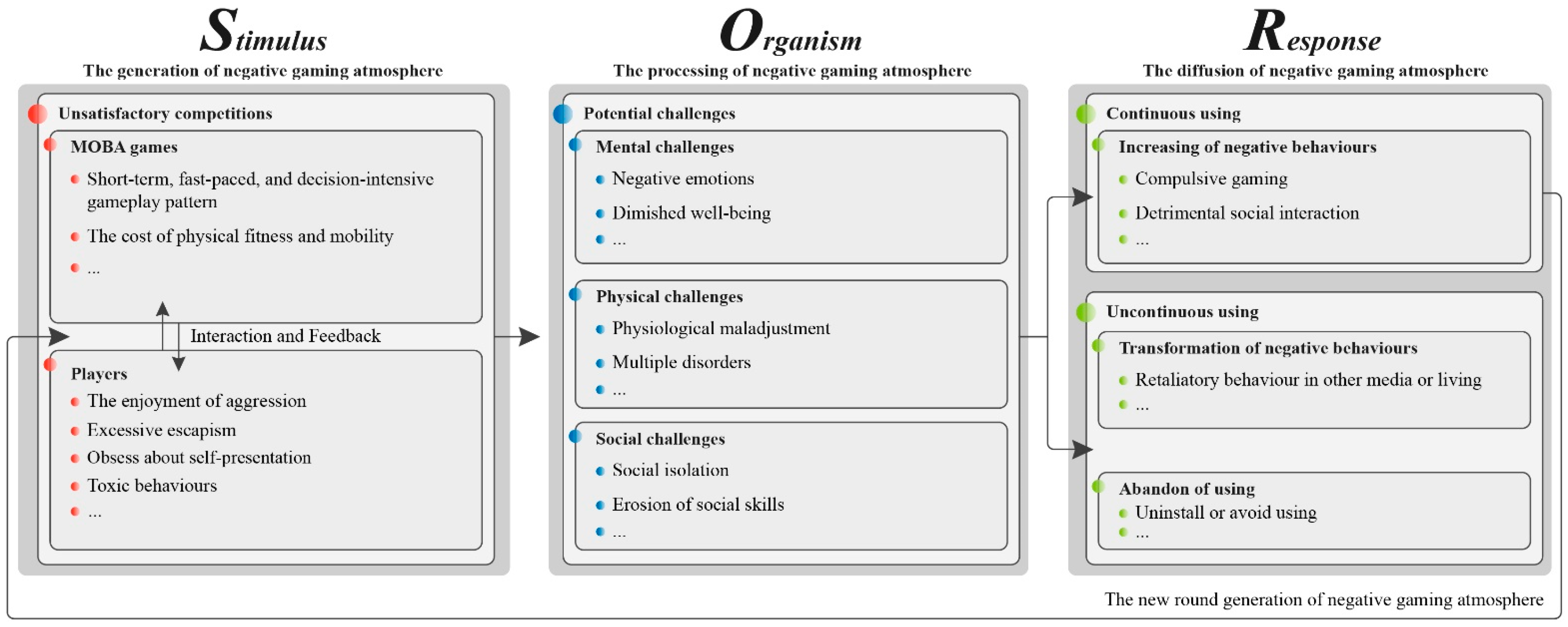 Systems 11 00425 g001